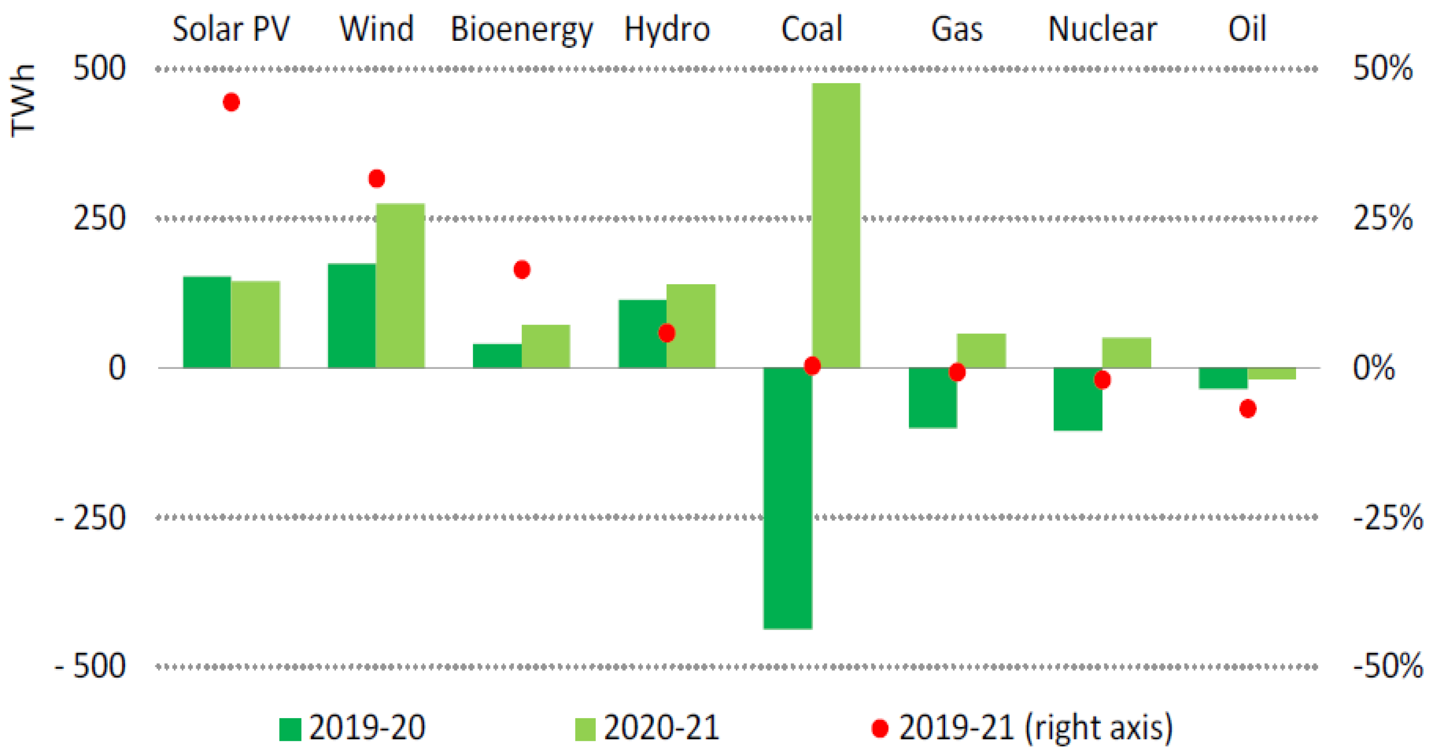 Ijerph 19 04608 g006
