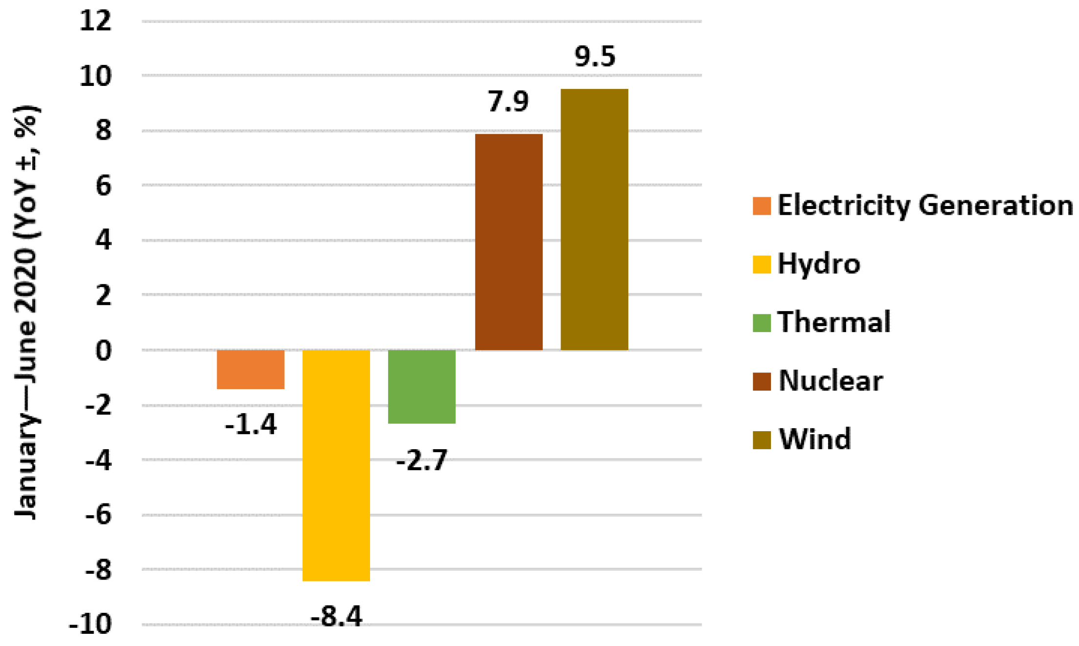 Ijerph 19 04608 g008