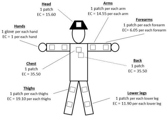 Ijerph 19 04611 g0a1 550