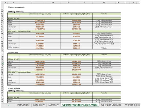 Ijerph 19 04611 g0a3 550