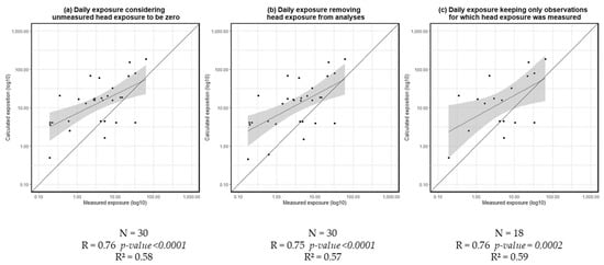 Ijerph 19 04611 g0a4 550