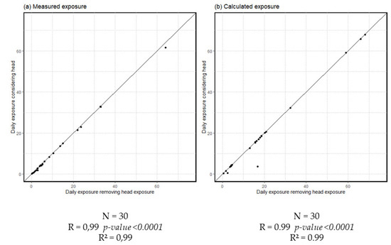 Ijerph 19 04611 g0a5 550