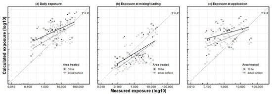 Ijerph 19 04611 g0a6 550