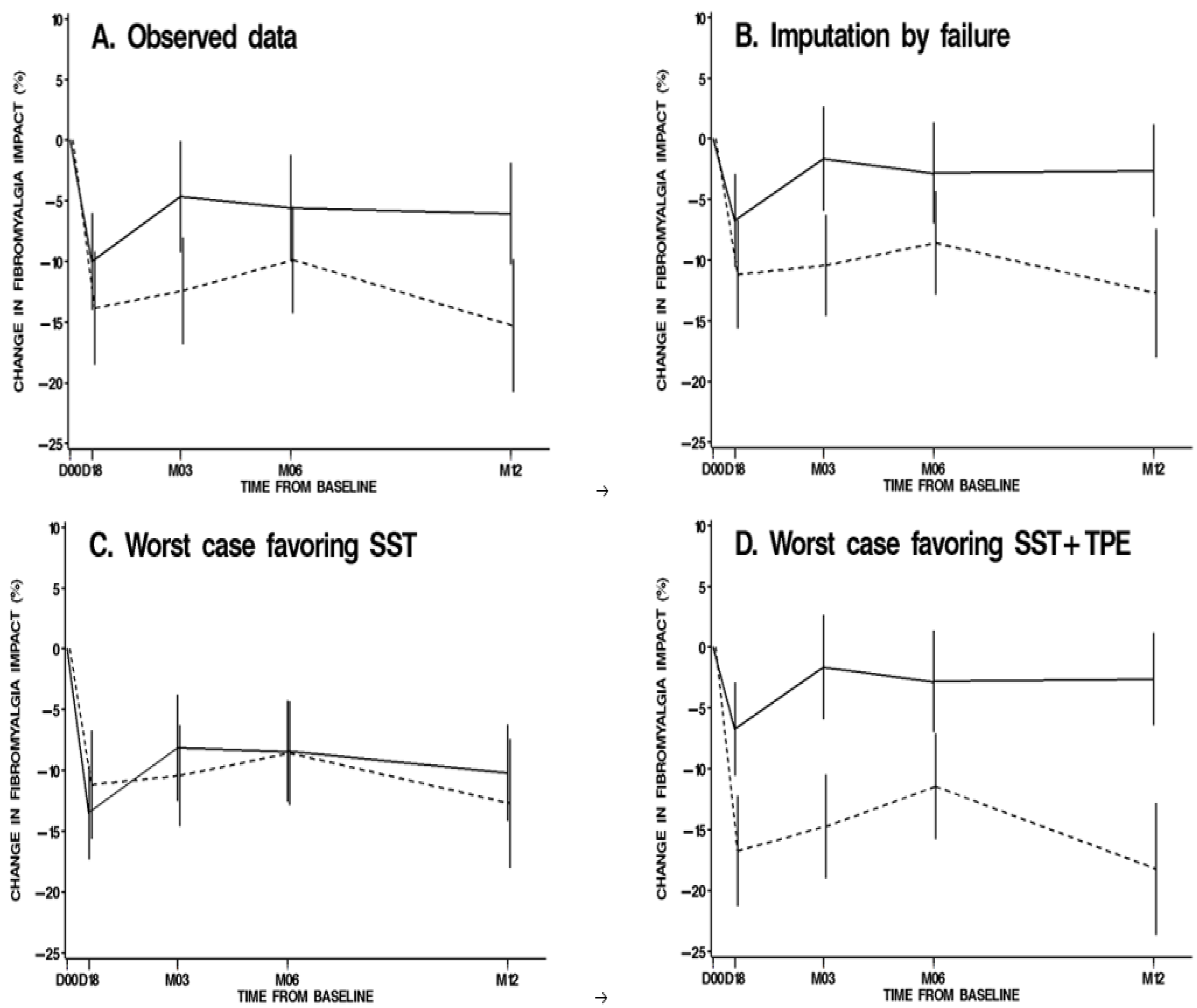 Ijerph 19 04613 g001
