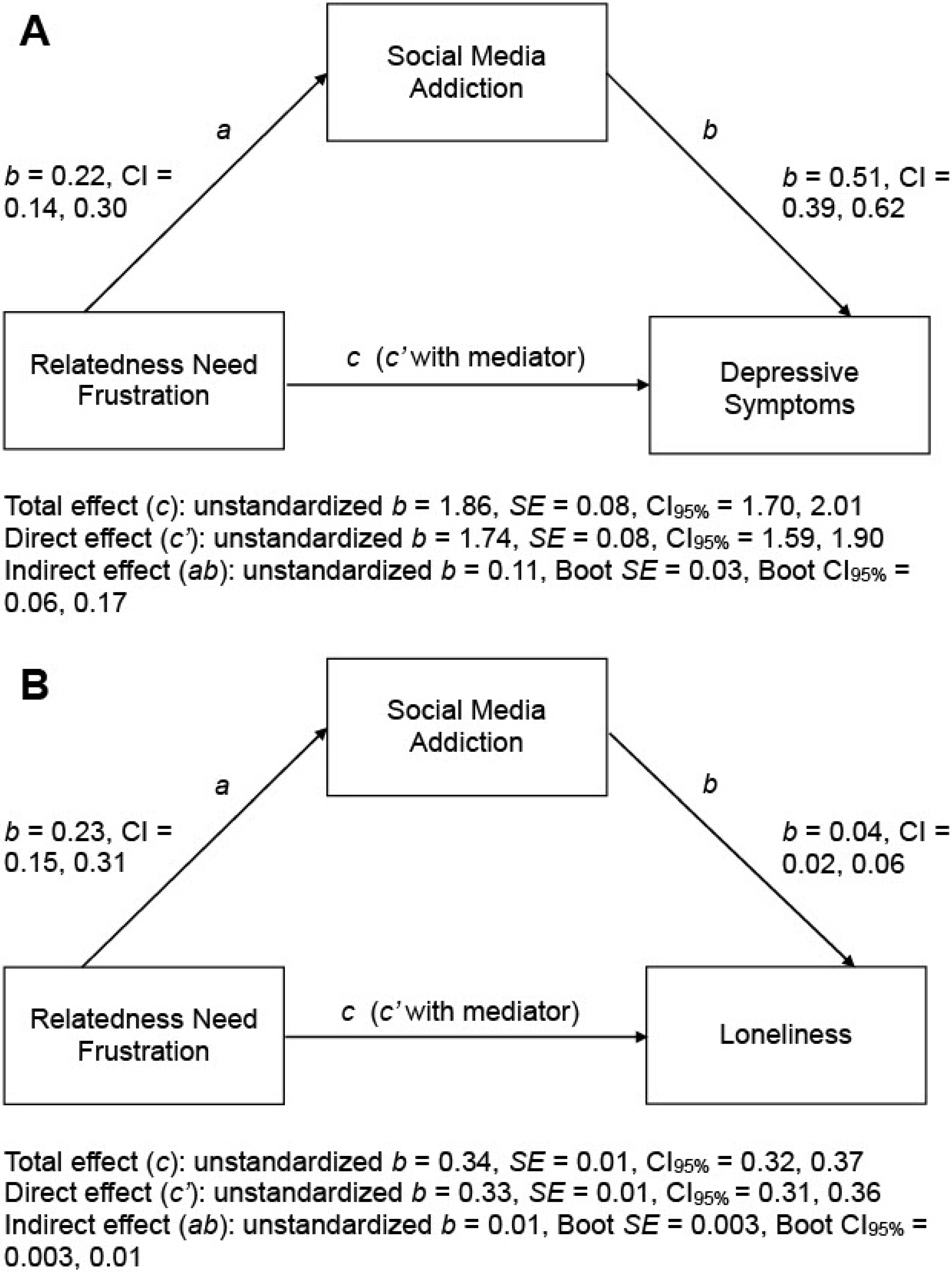 Ijerph 19 04621 g002