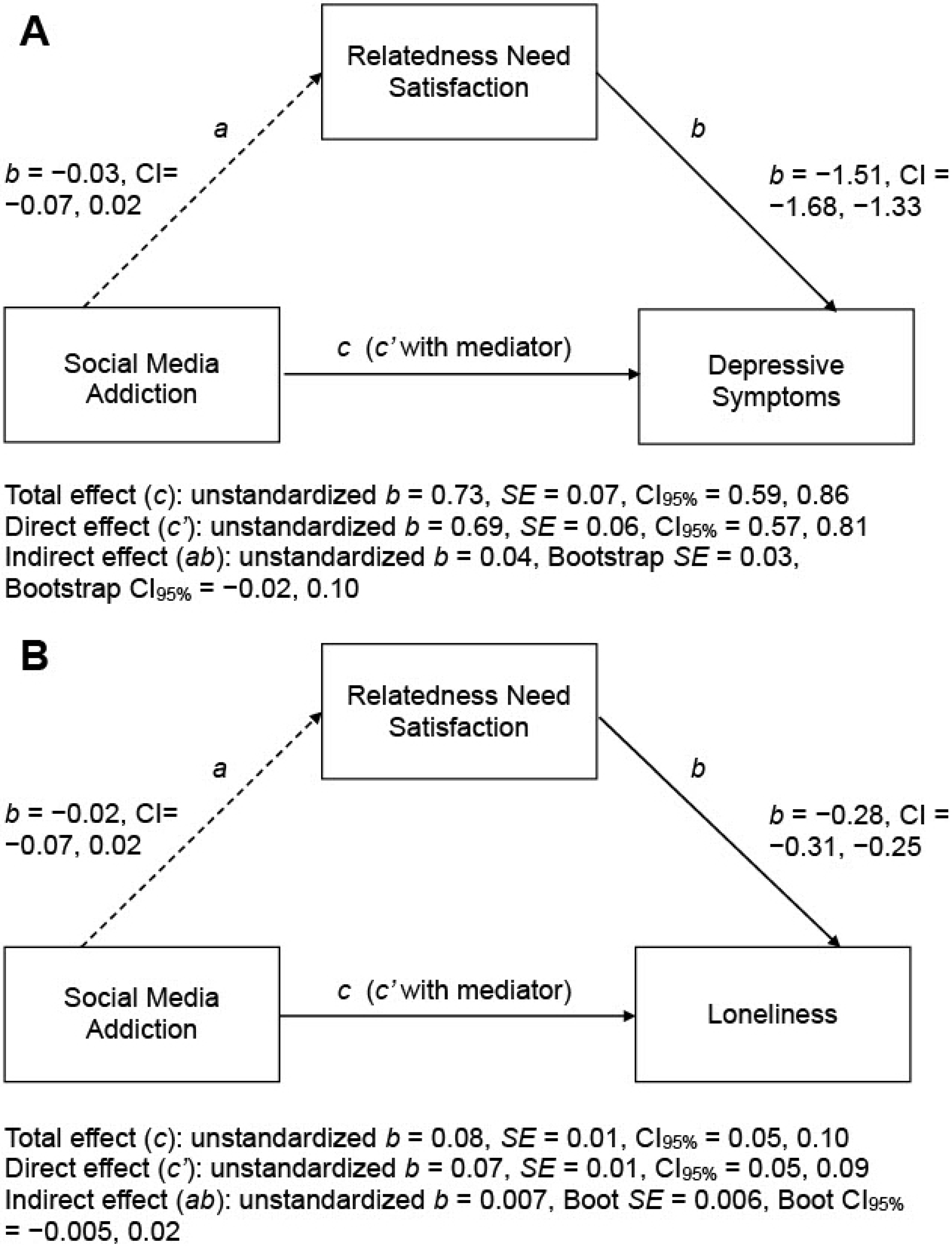 Ijerph 19 04621 g003