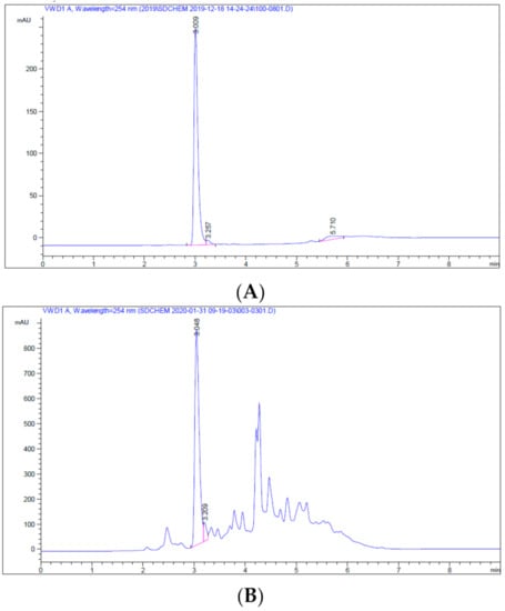 Ijerph 19 04626 g0a1a