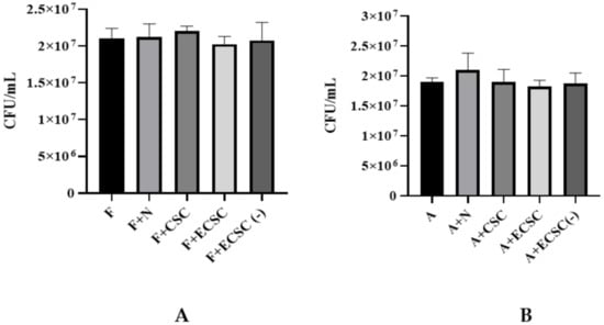 Ijerph 19 04626 g0a3