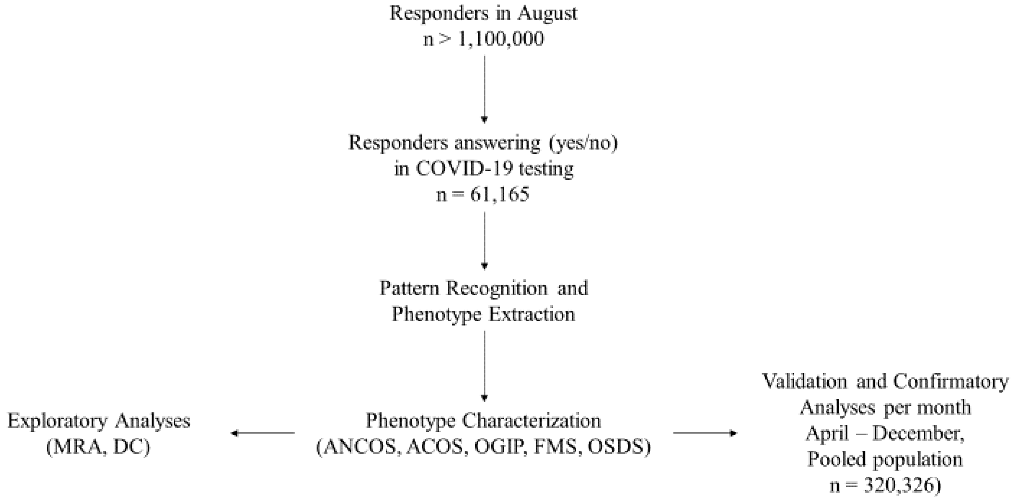 Ijerph 19 04630 g001