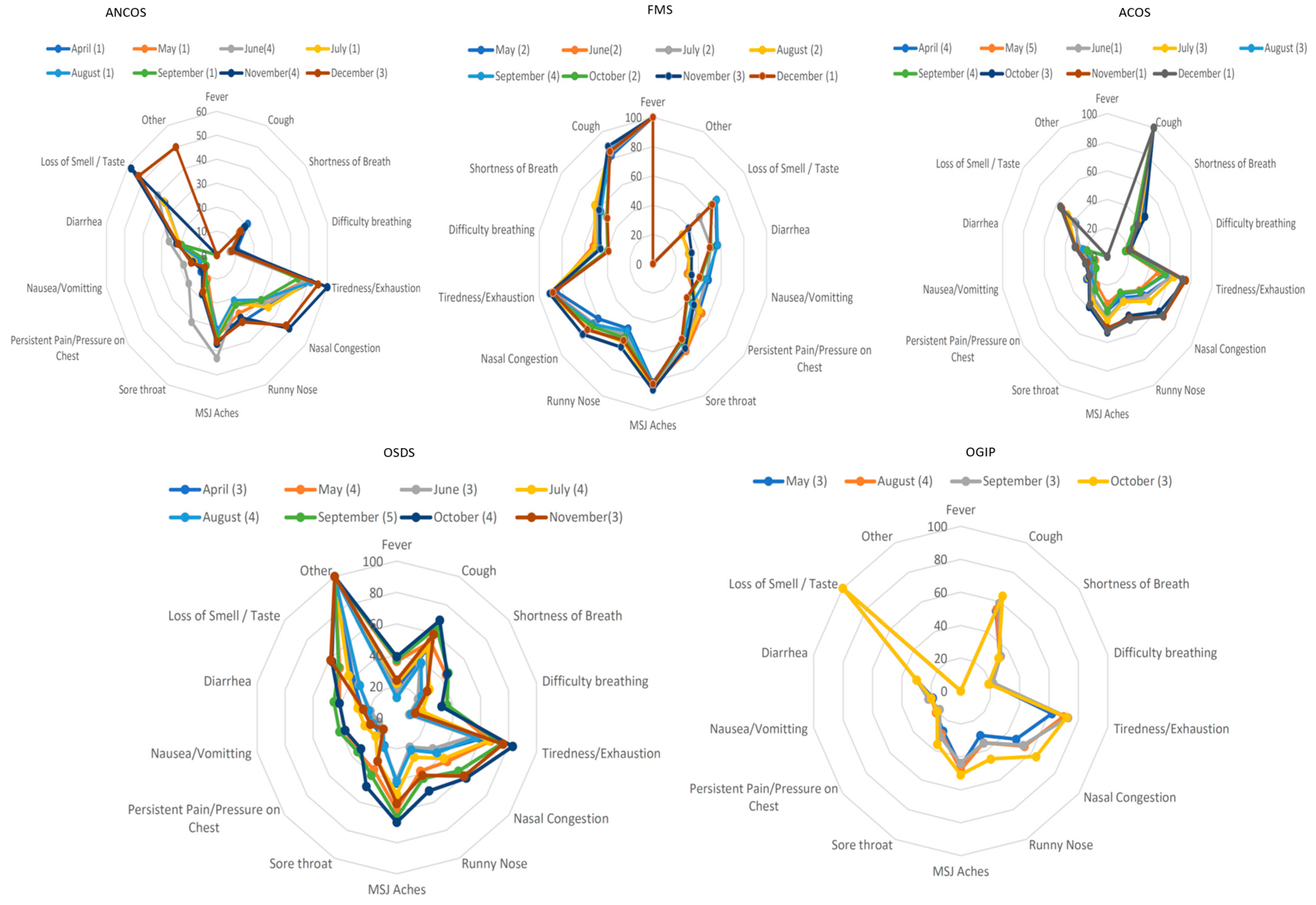 Ijerph 19 04630 g002