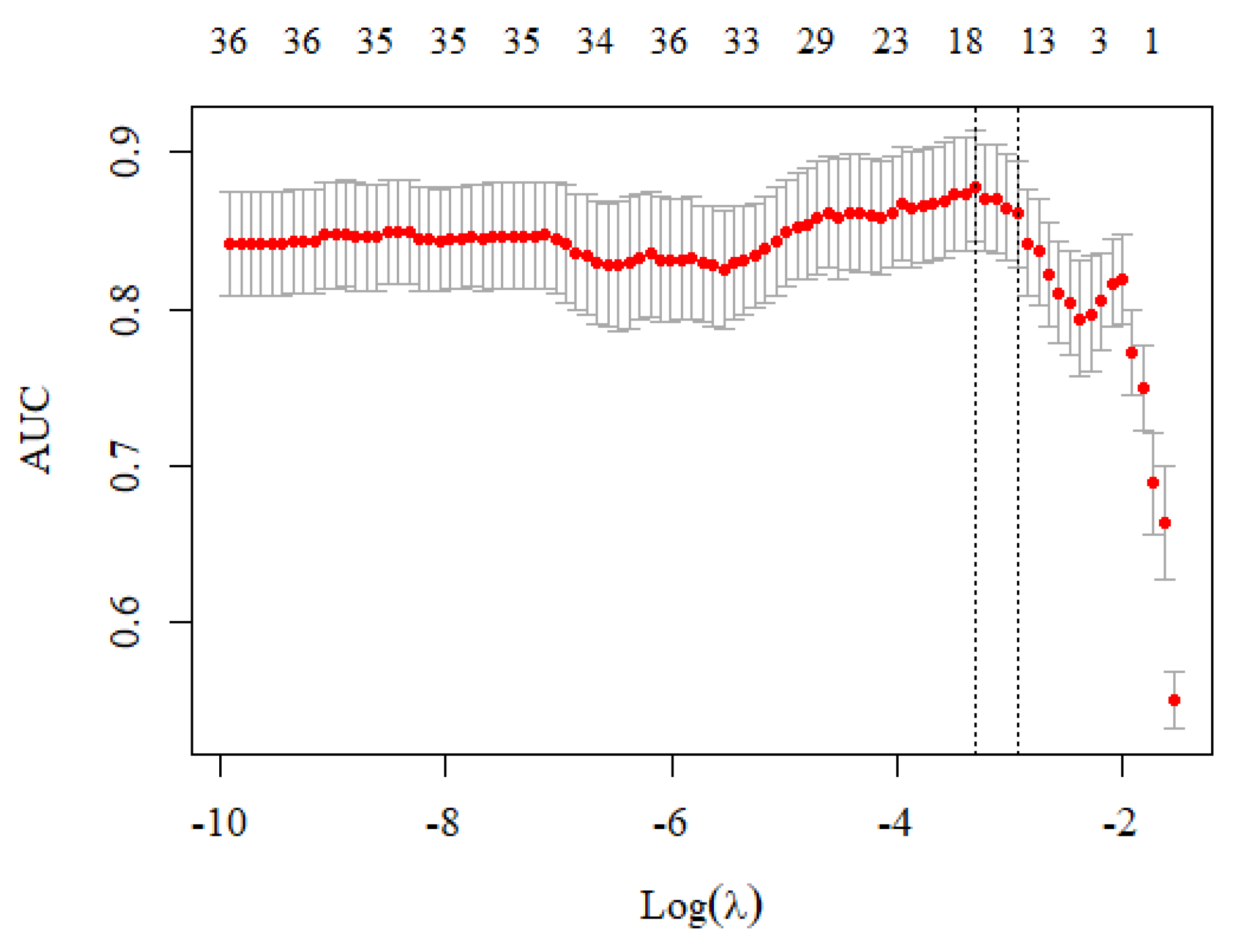 Ijerph 19 04633 g002