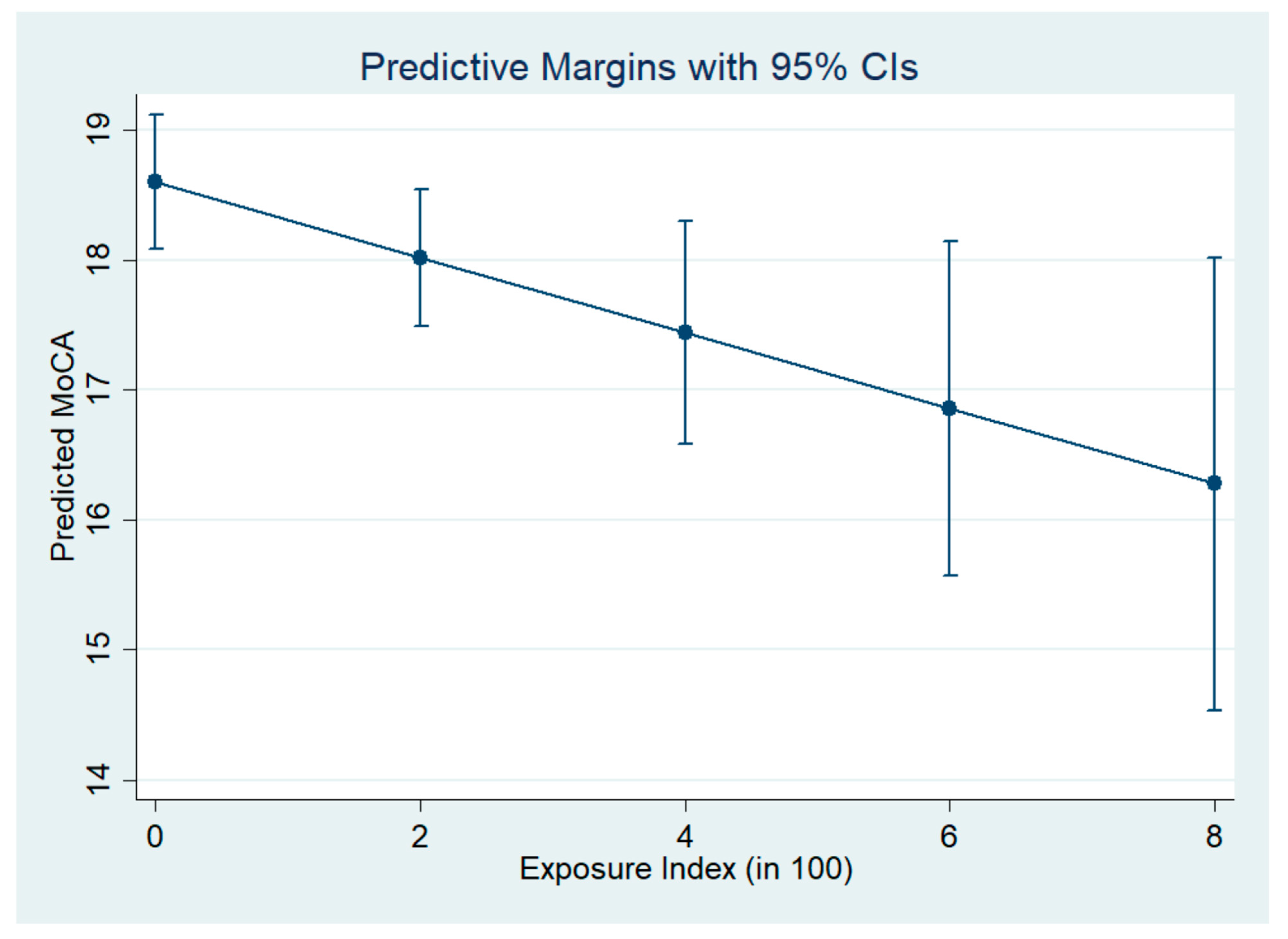 Ijerph 19 04634 g001