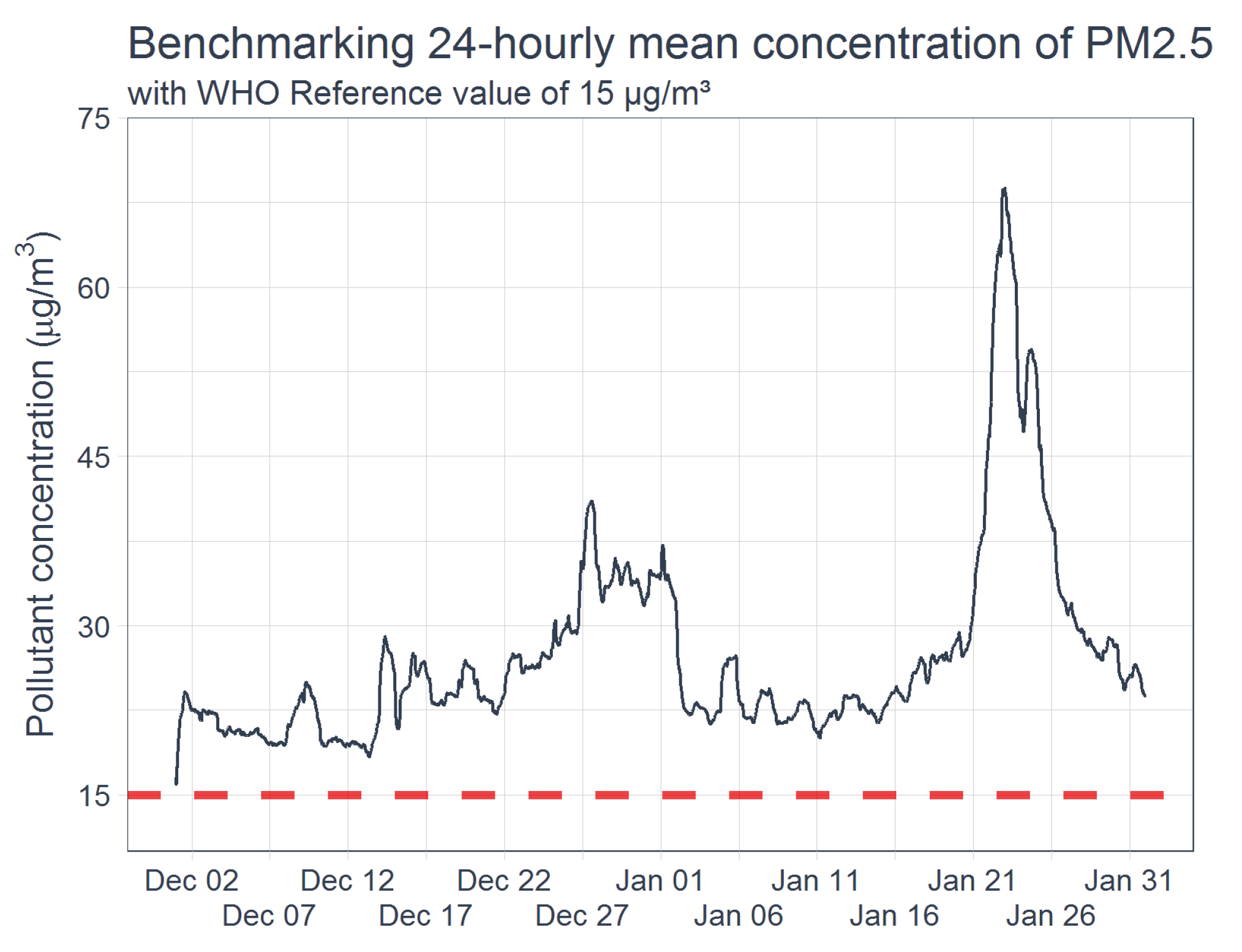 Ijerph 19 04636 g005