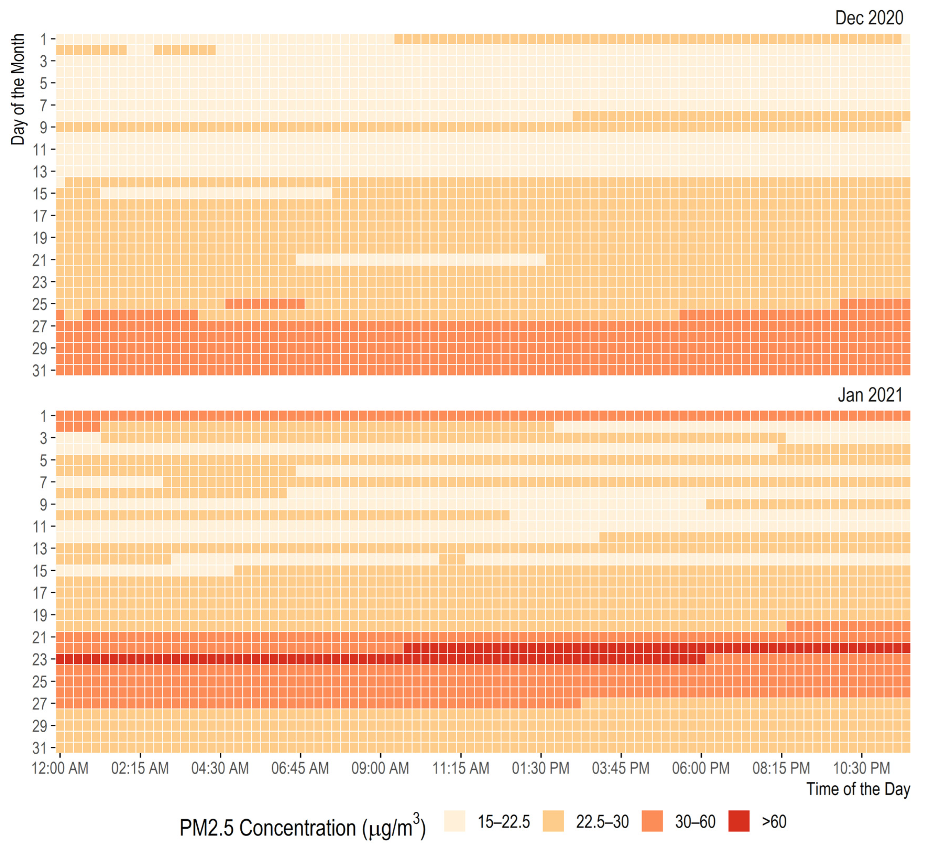 Ijerph 19 04636 g006