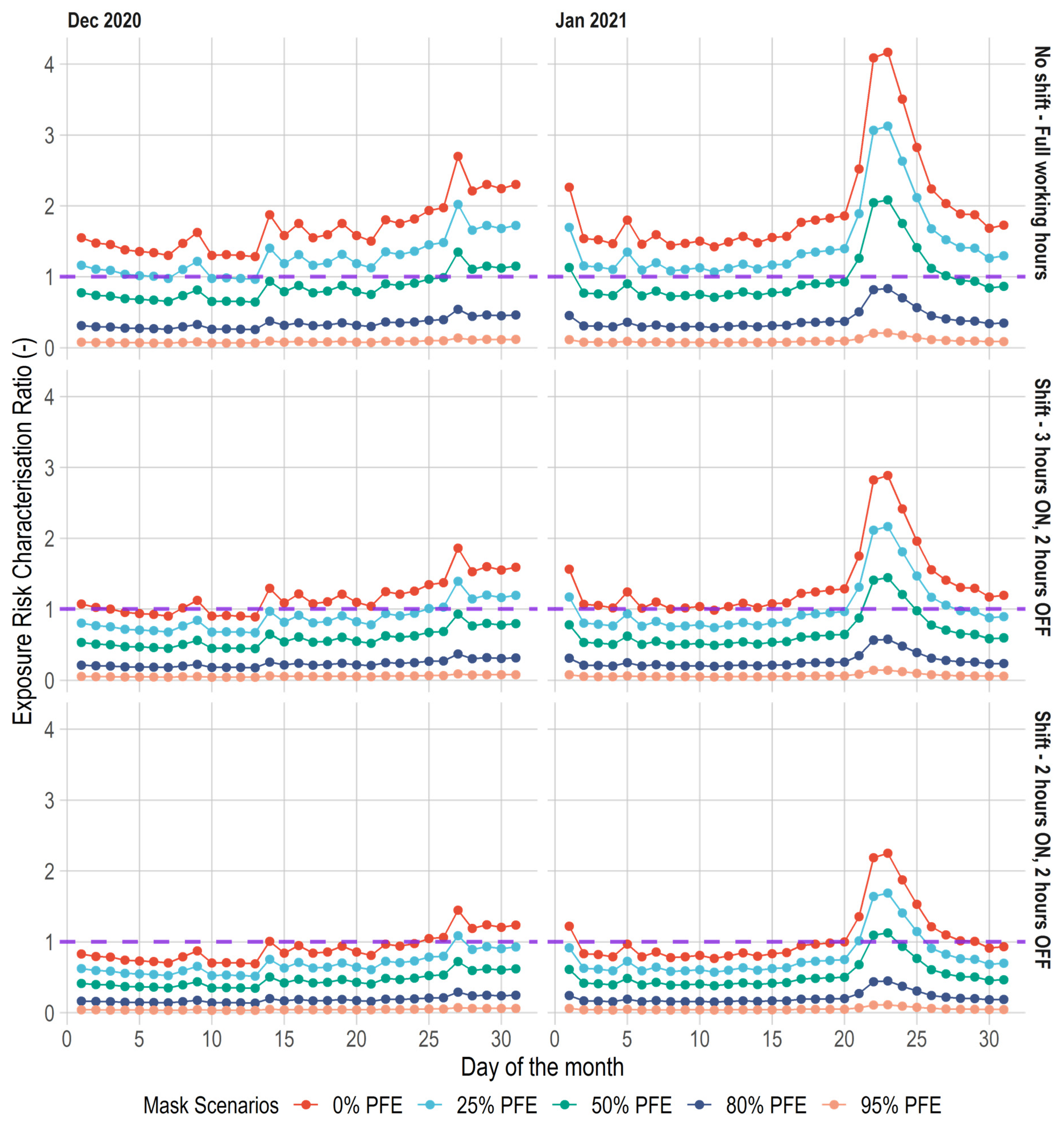 Ijerph 19 04636 g007