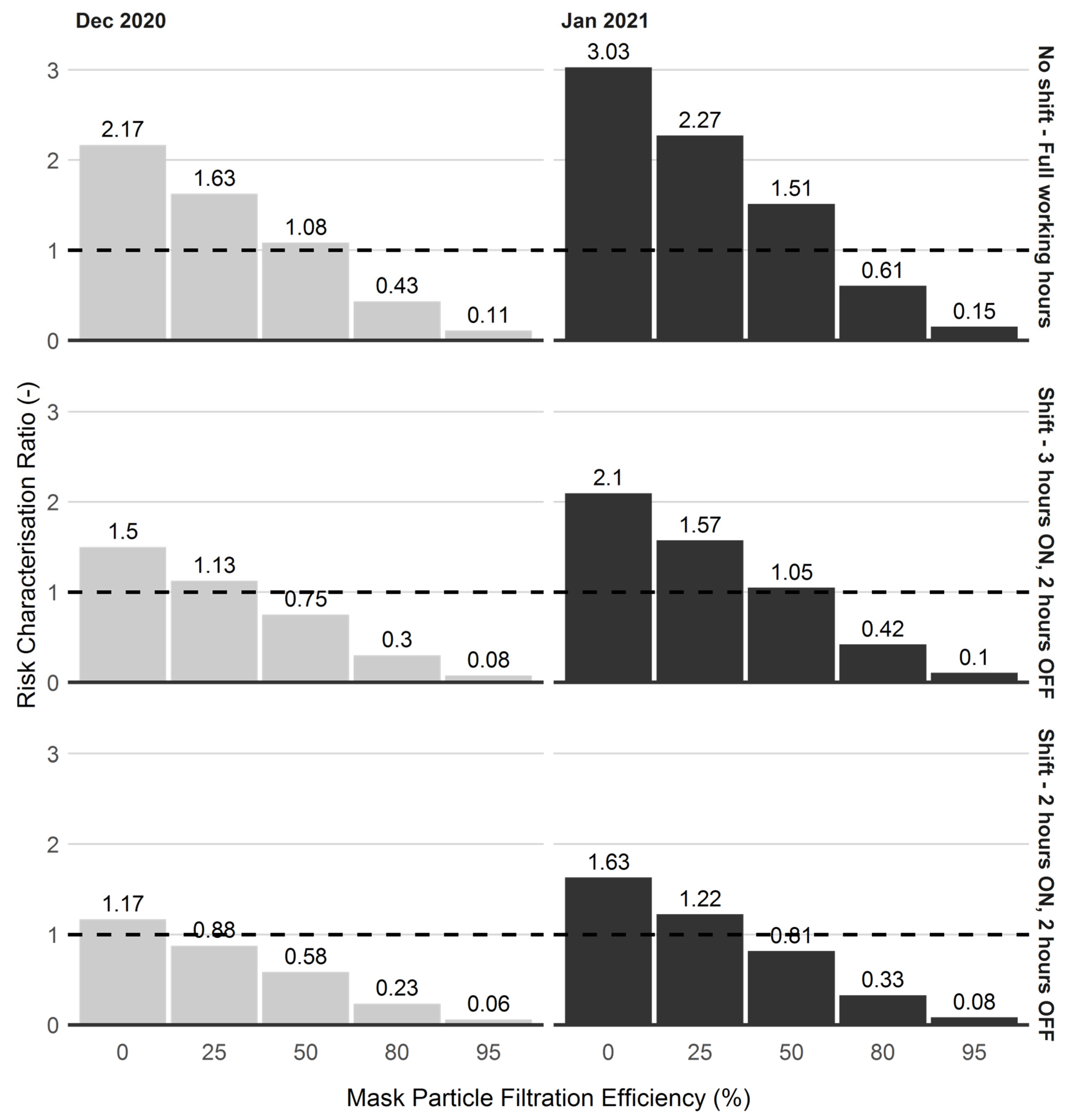 Ijerph 19 04636 g008