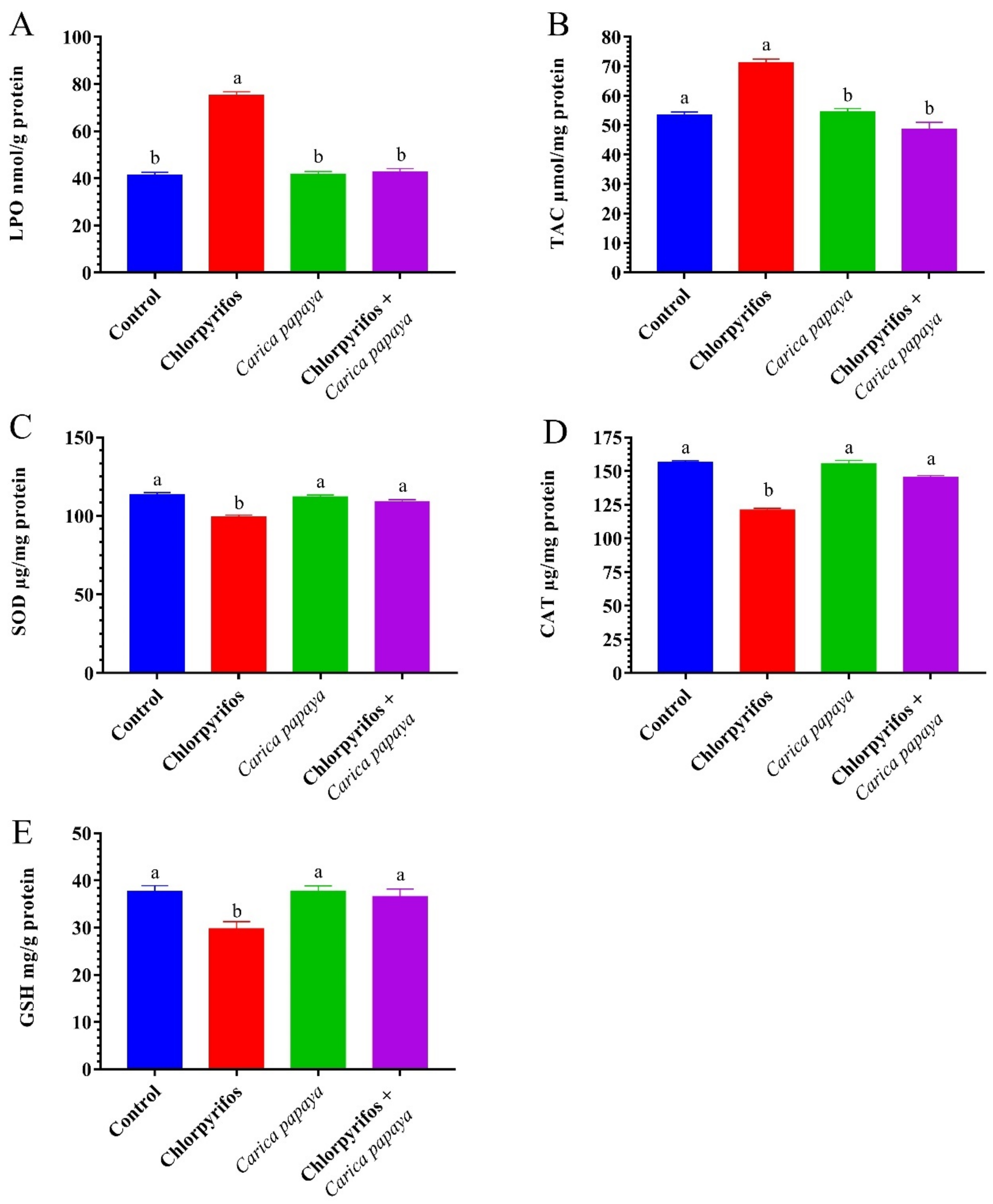 Ijerph 19 04640 g001