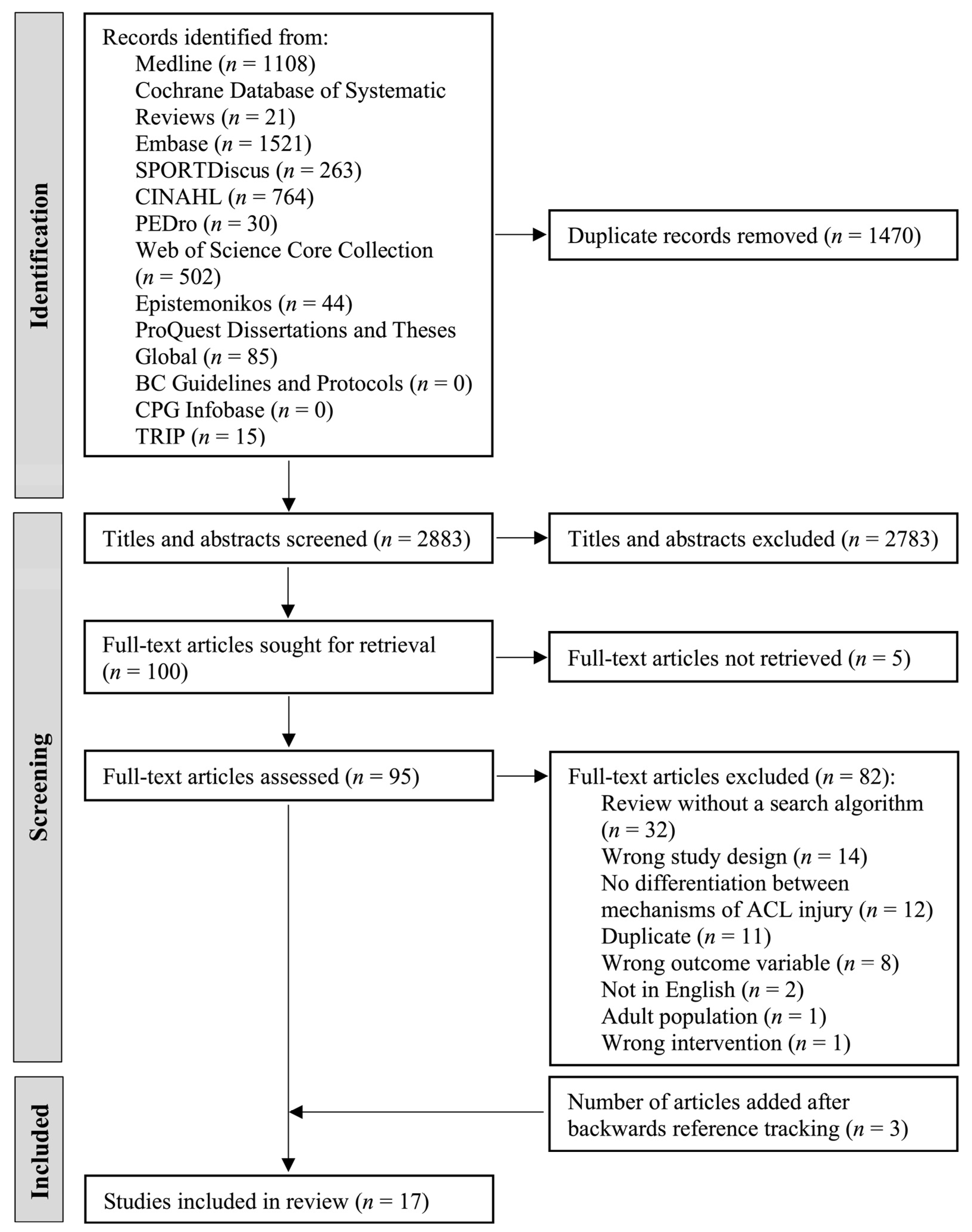 Ijerph 19 04648 g001