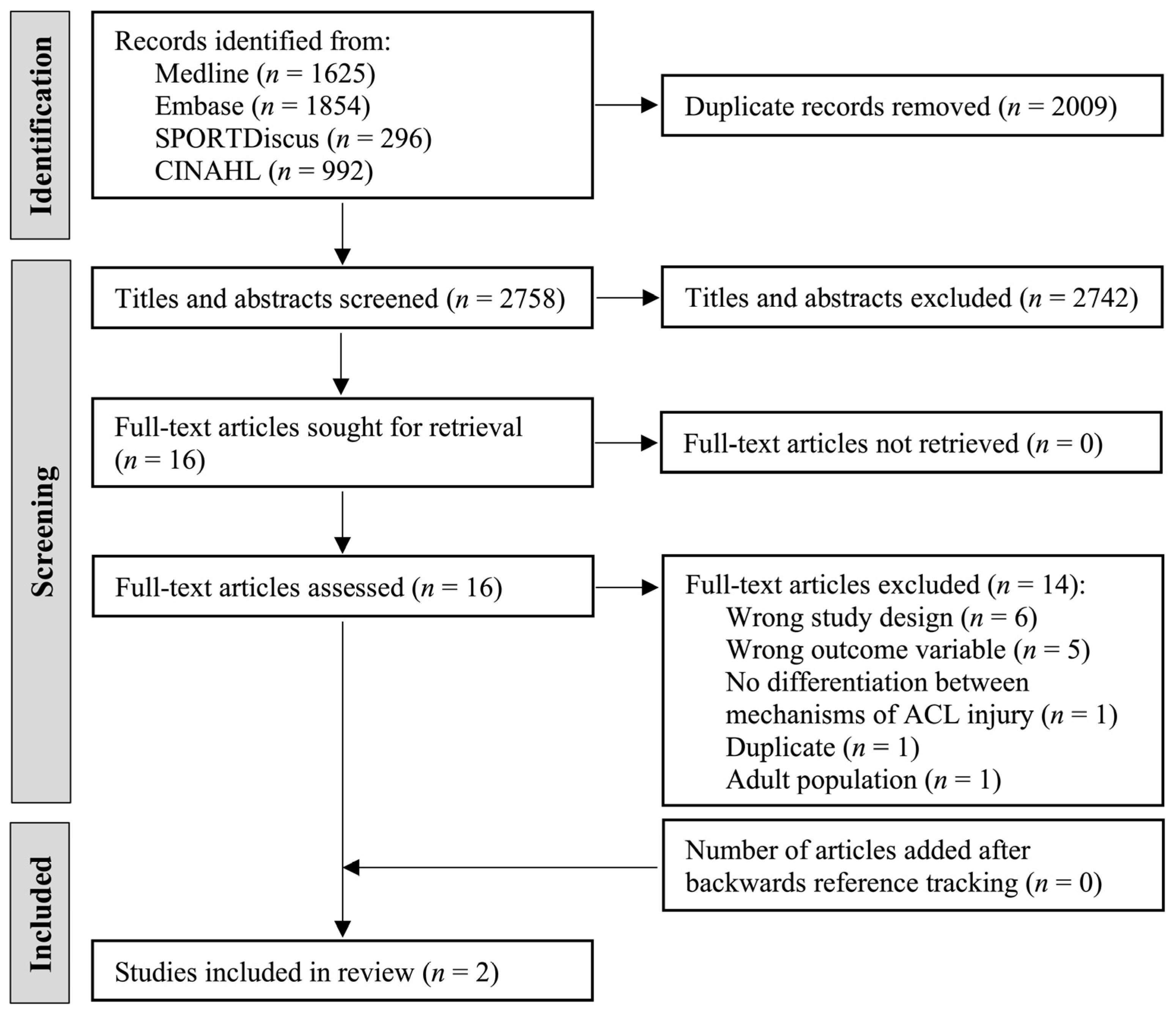 Ijerph 19 04648 g002