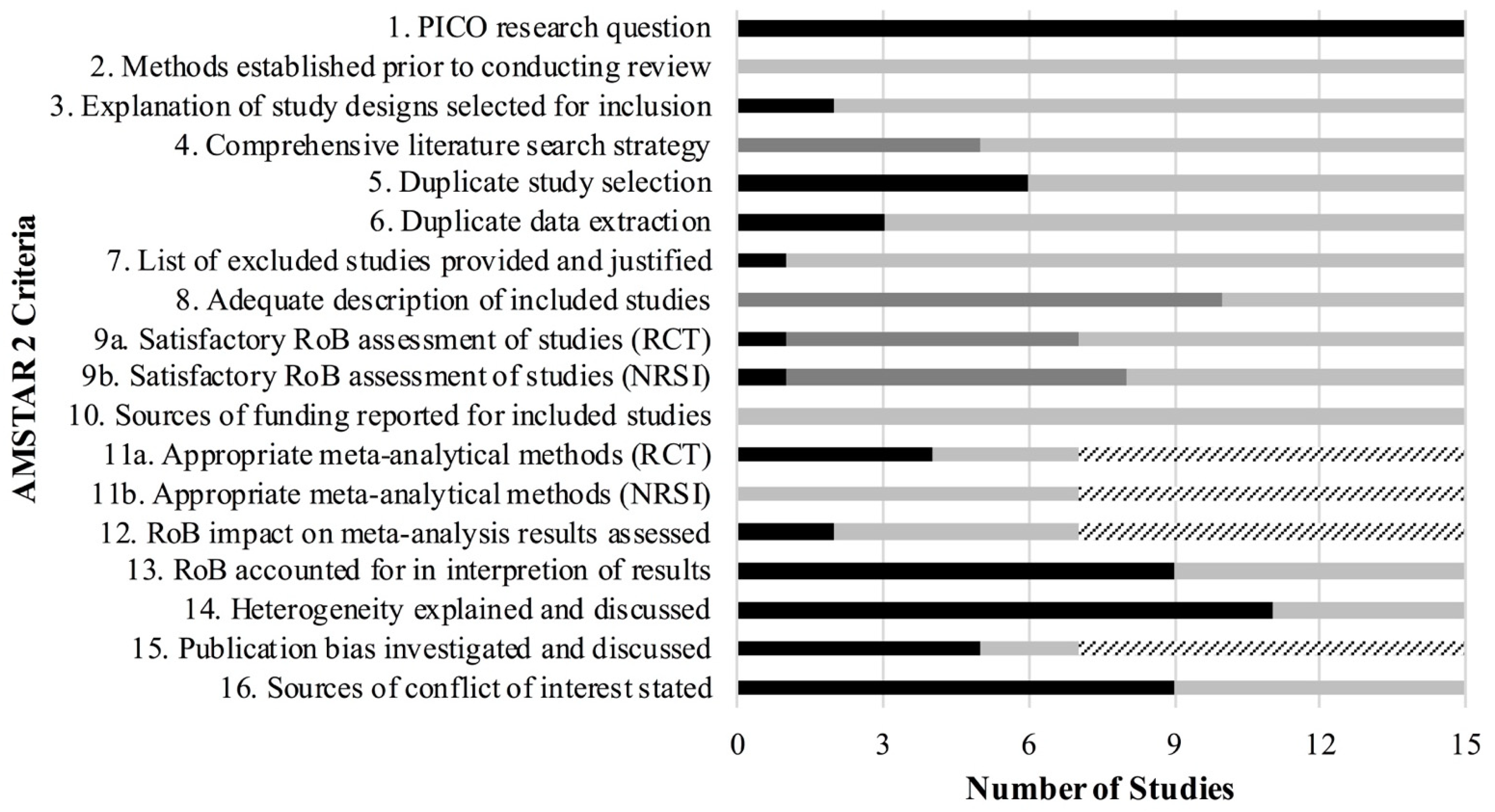 Ijerph 19 04648 g003