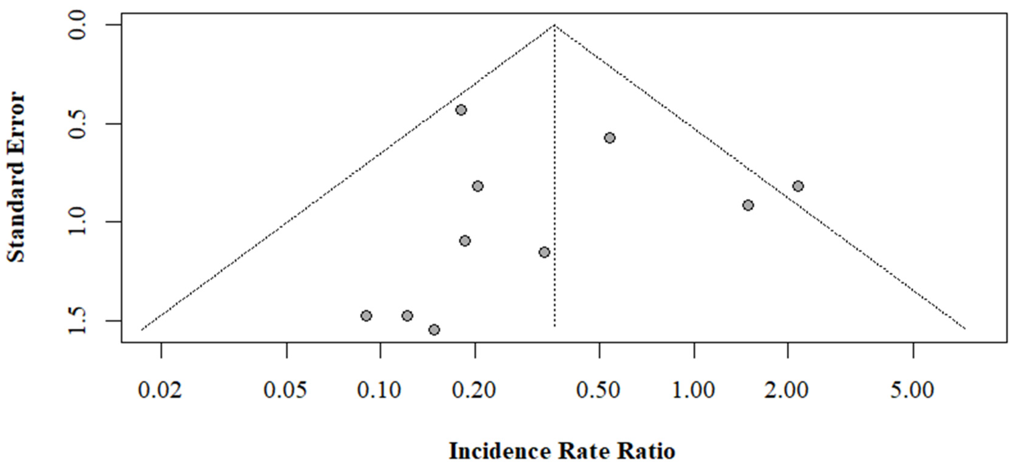 Ijerph 19 04648 g005