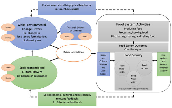 Ijerph 19 04651 g002 550