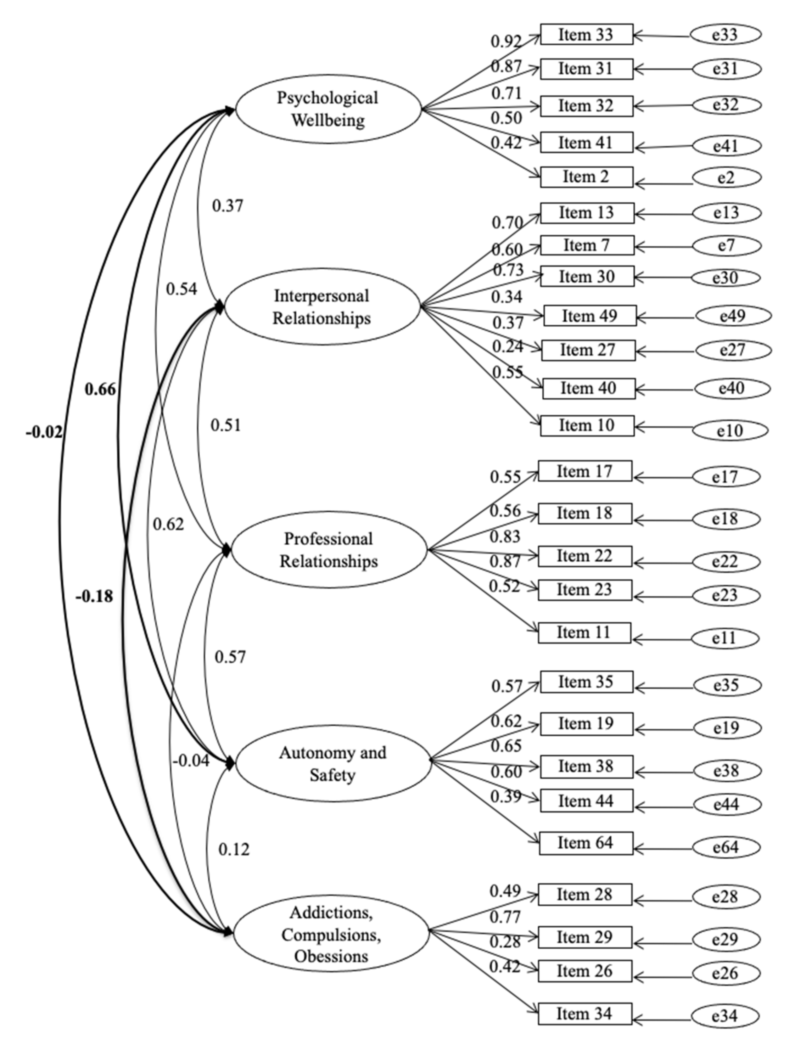 Ijerph 19 04656 g001