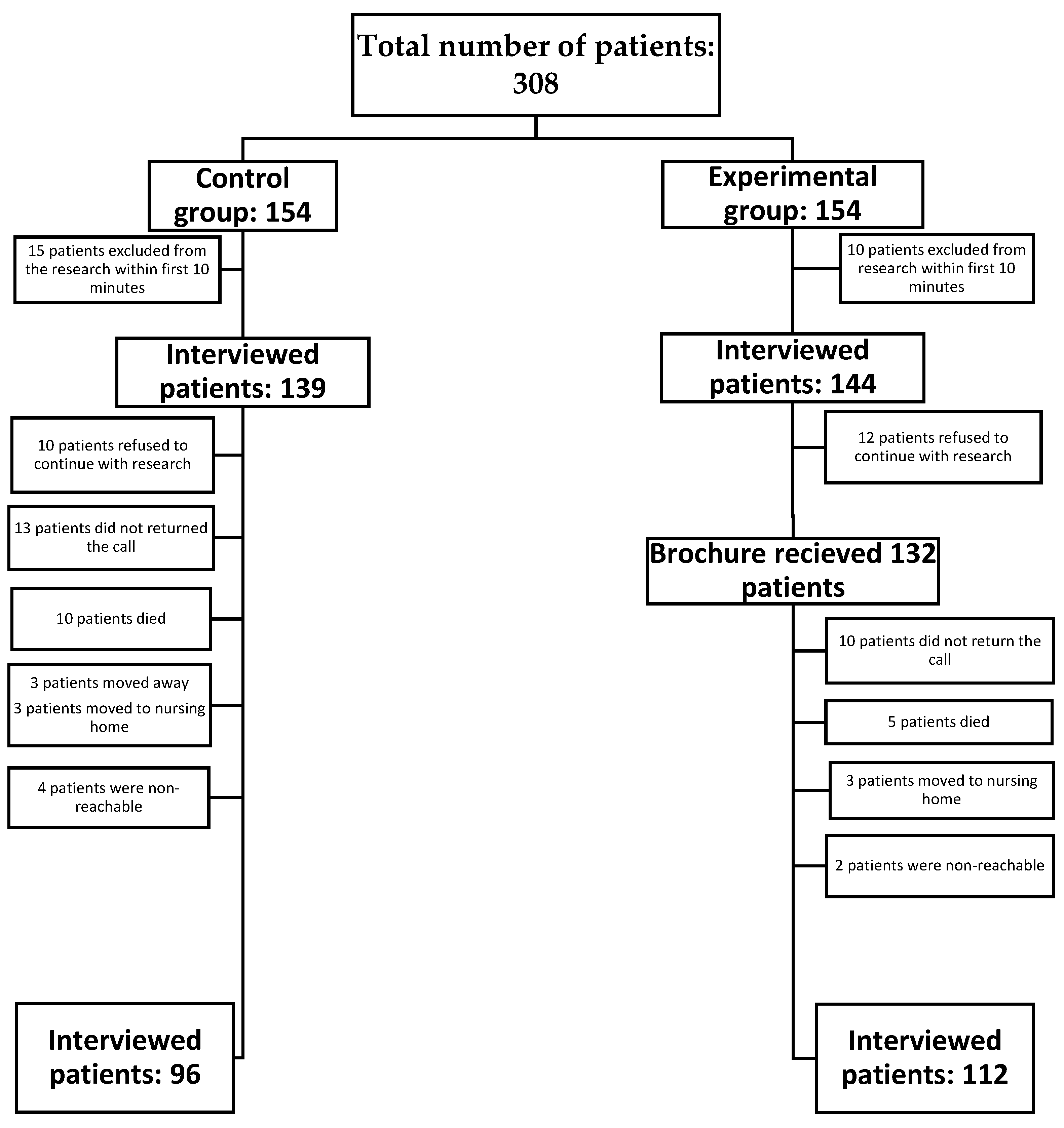 Ijerph 19 04657 g001