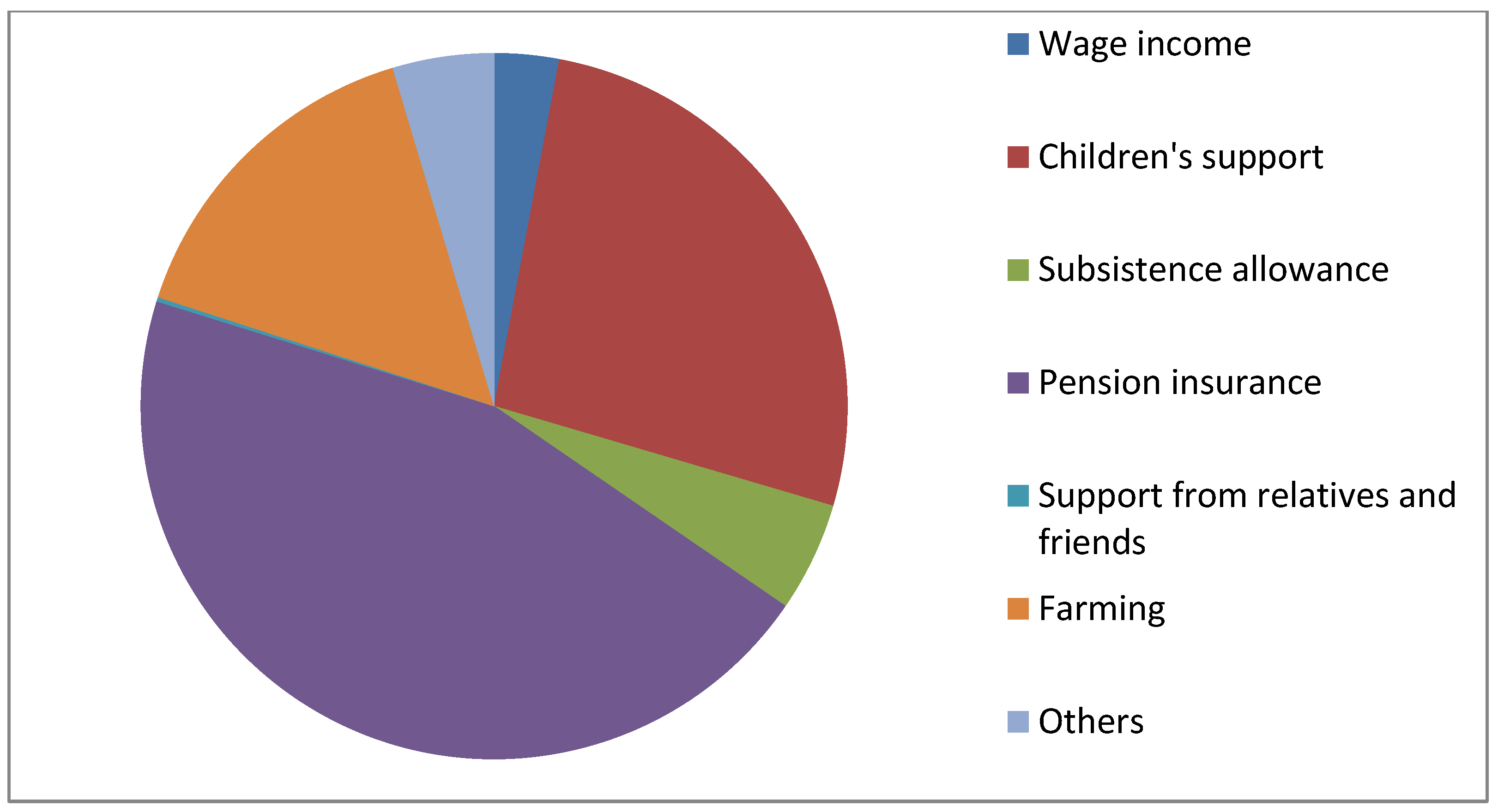 Ijerph 19 04658 g002