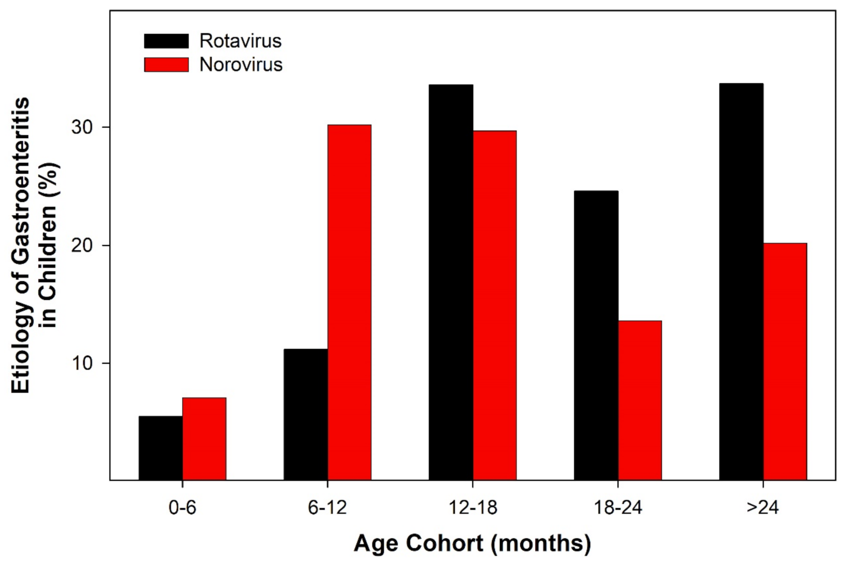 Ijerph 19 04660 g002
