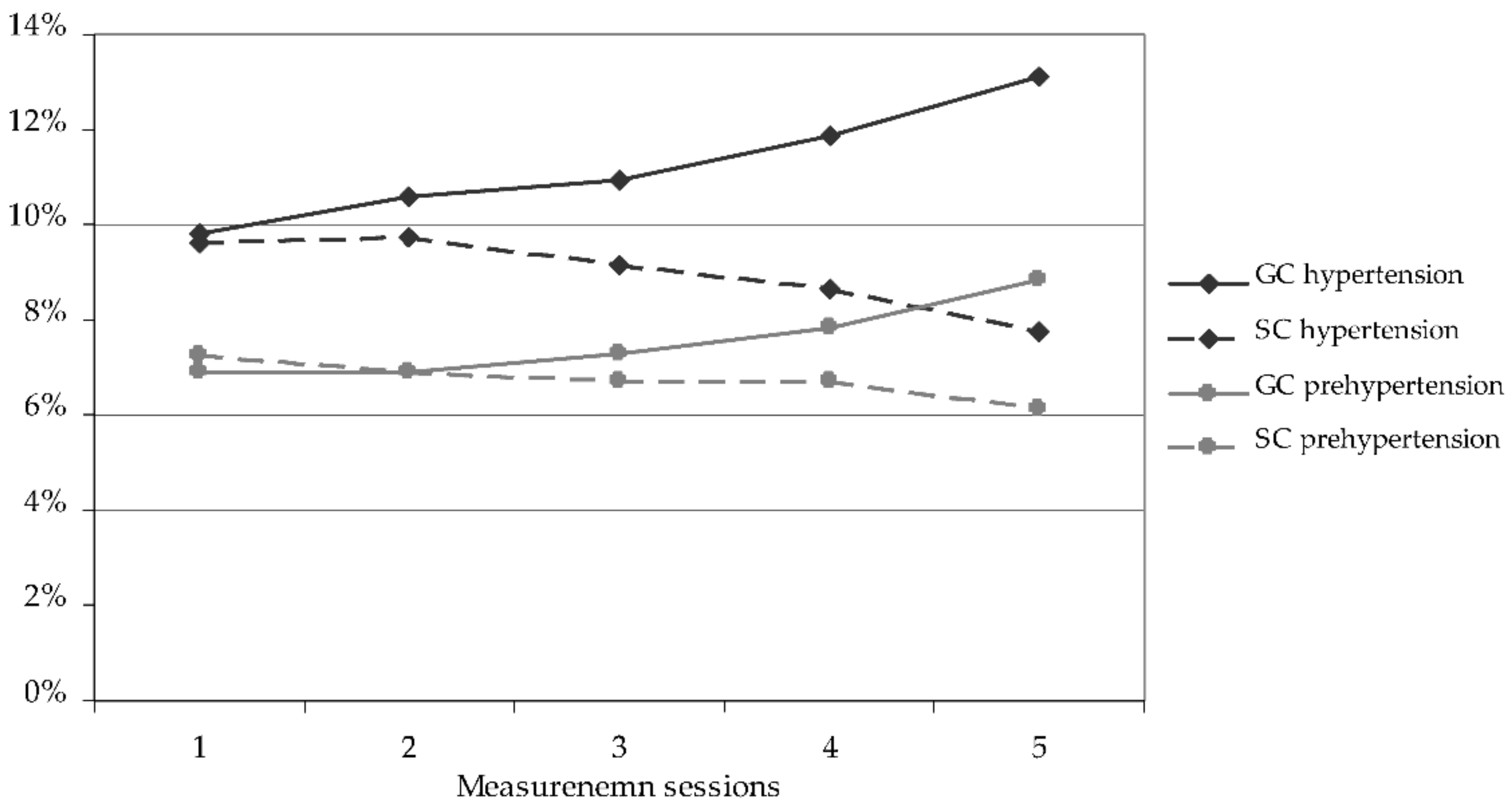 Ijerph 19 04662 g001