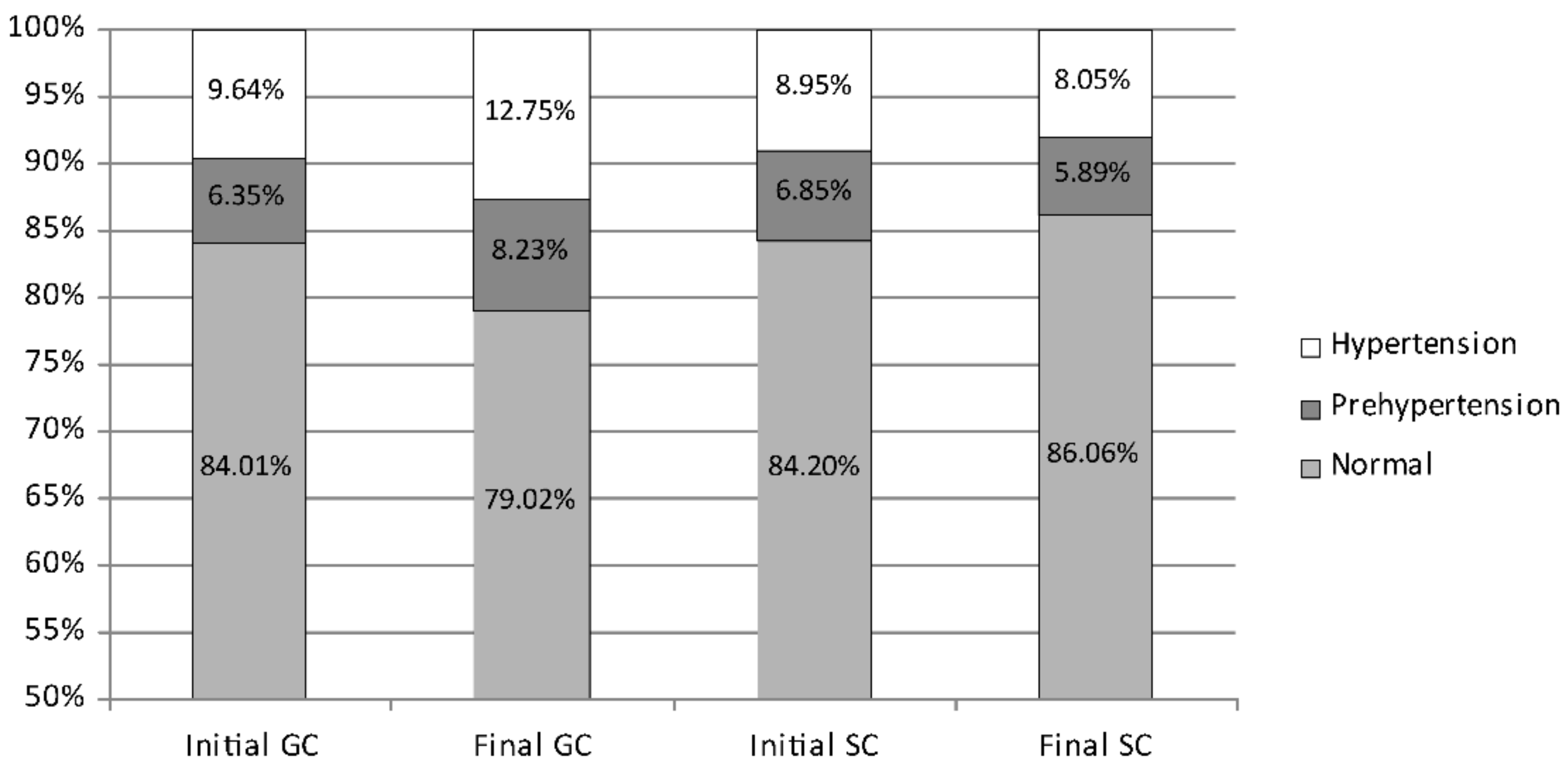 Ijerph 19 04662 g002