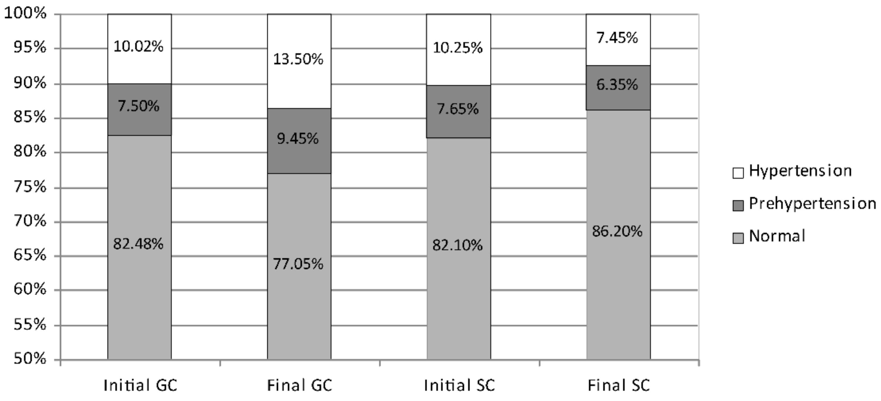 Ijerph 19 04662 g003