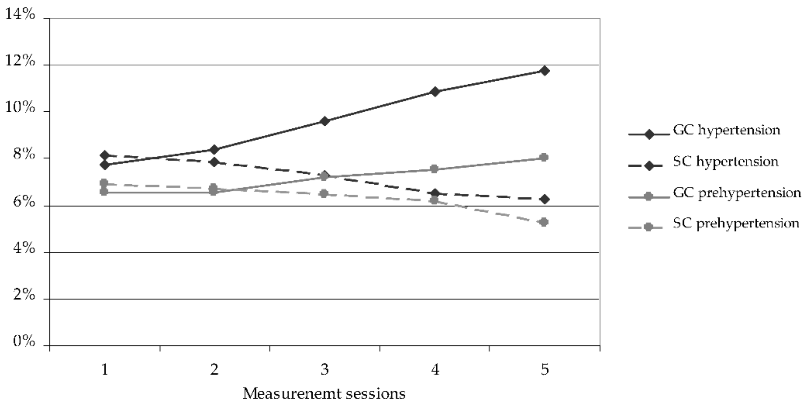 Ijerph 19 04662 g004