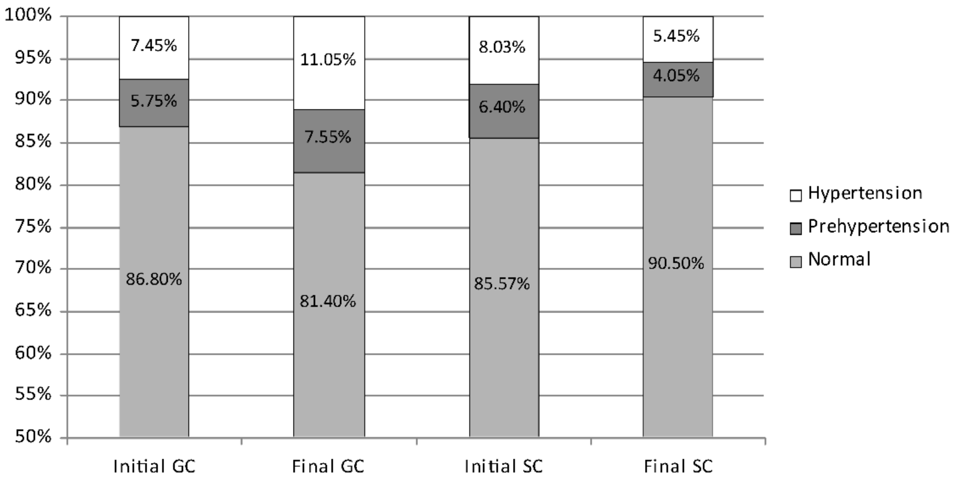 Ijerph 19 04662 g005