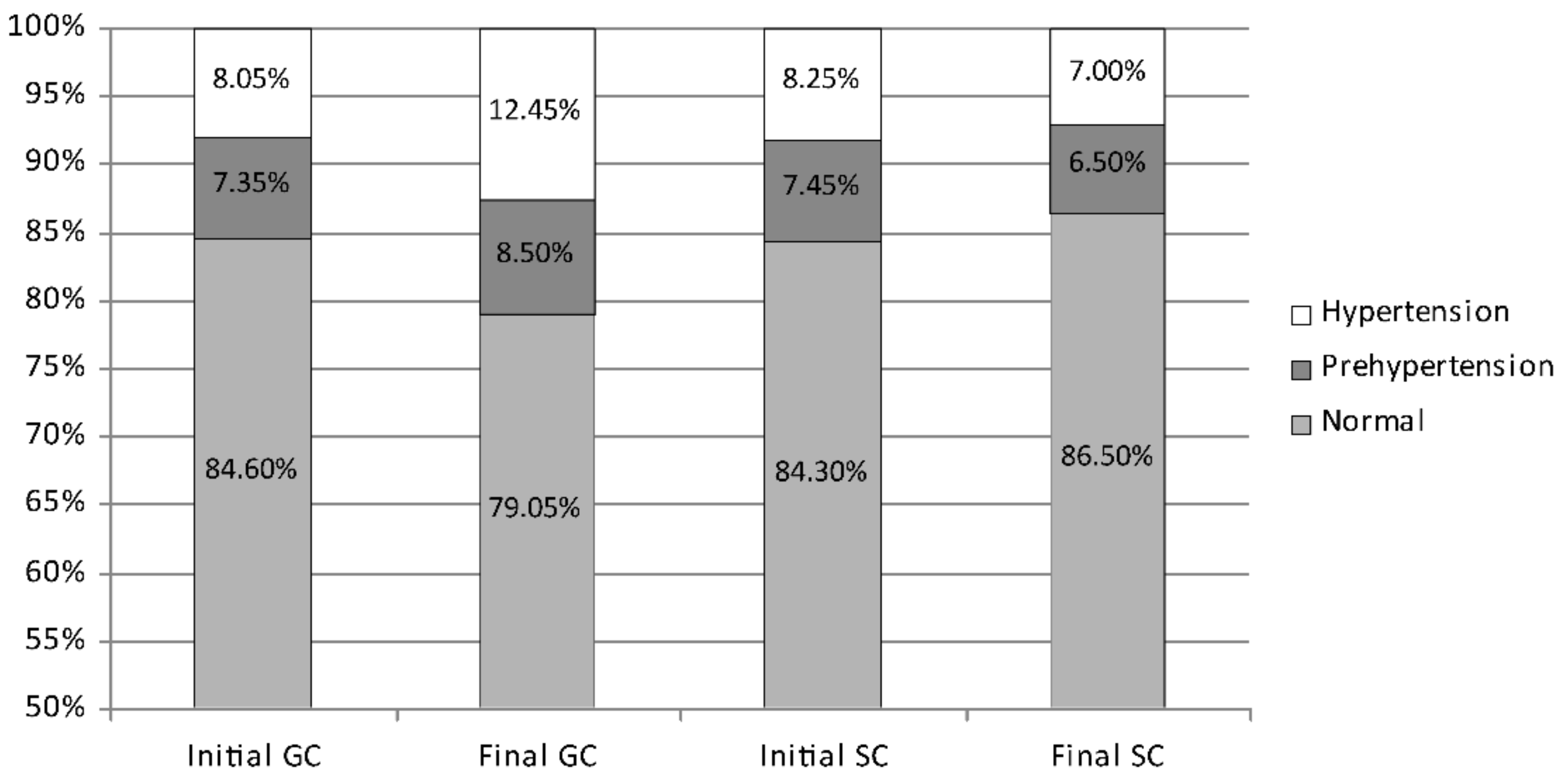 Ijerph 19 04662 g006