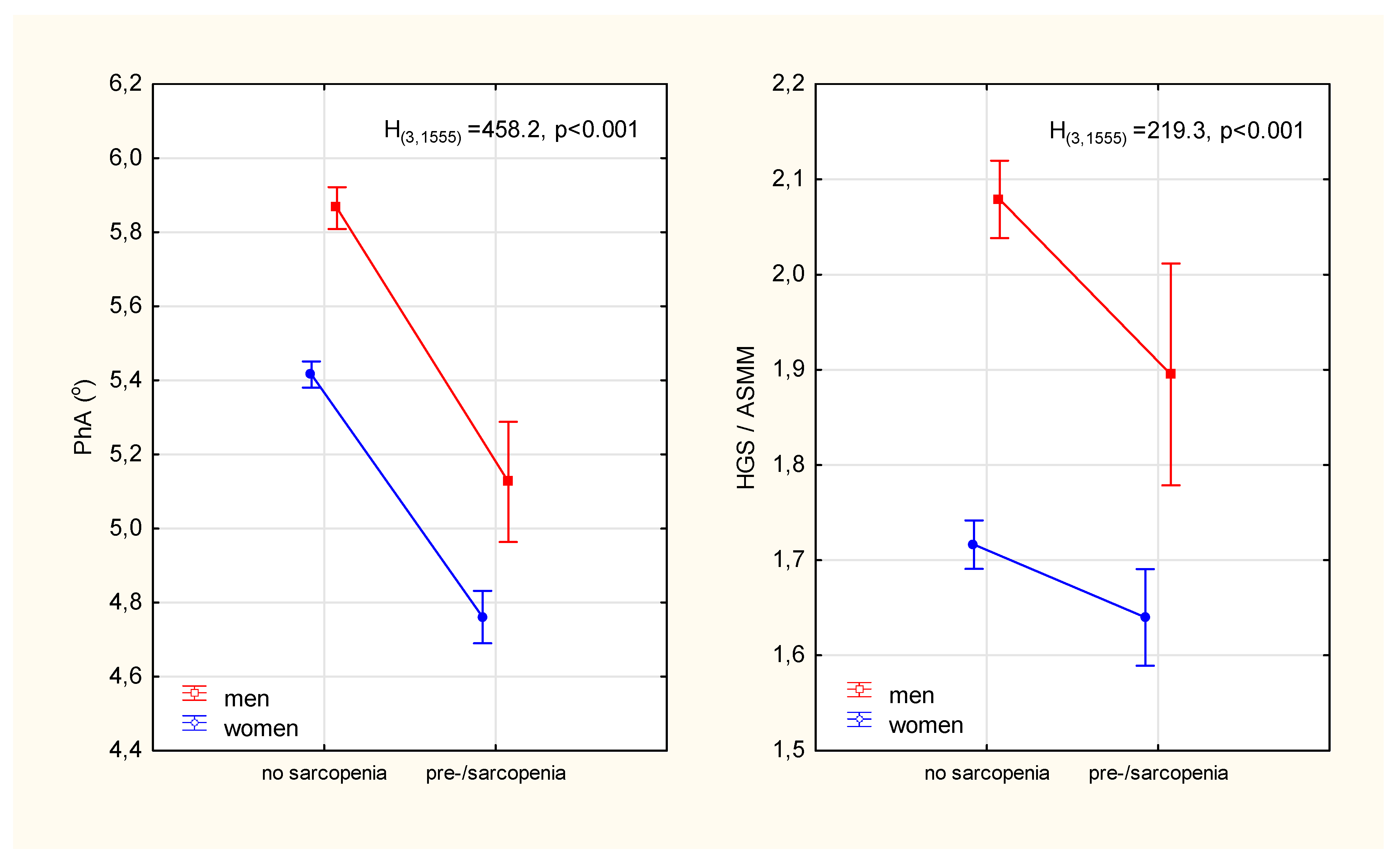 Ijerph 19 04687 g002