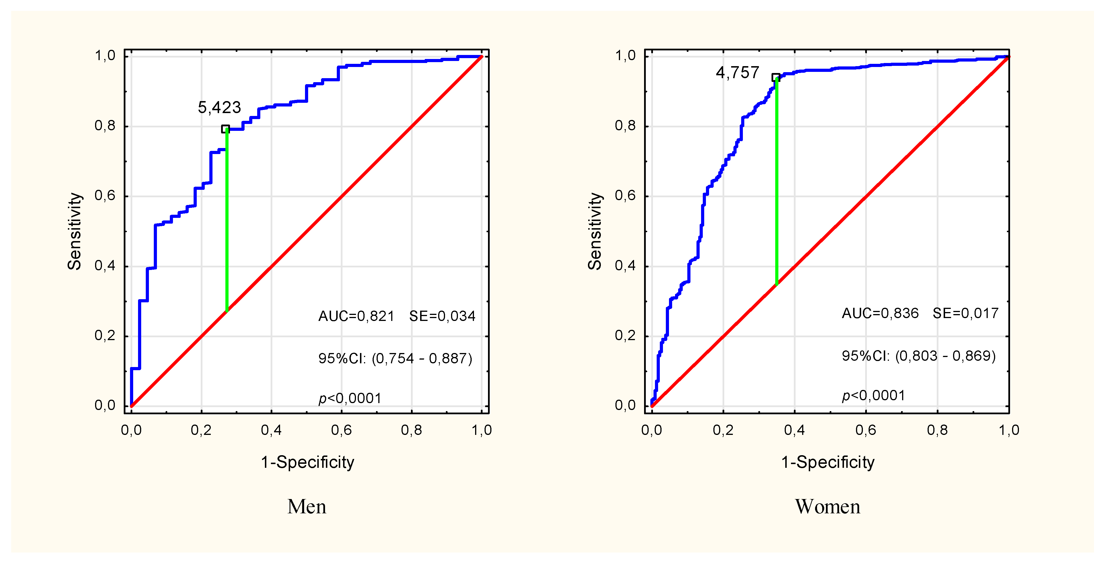 Ijerph 19 04687 g003