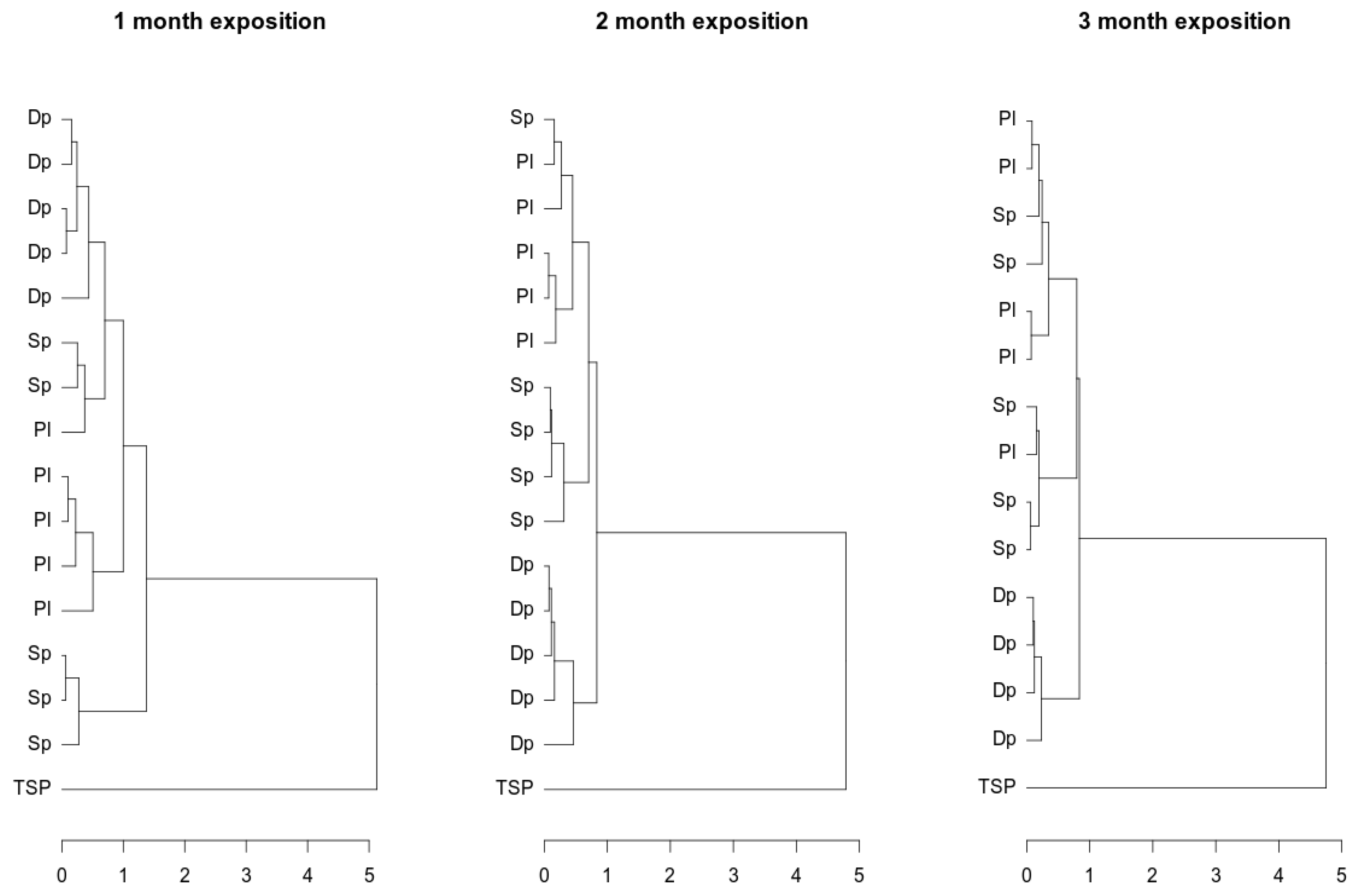 Ijerph 19 04706 g003