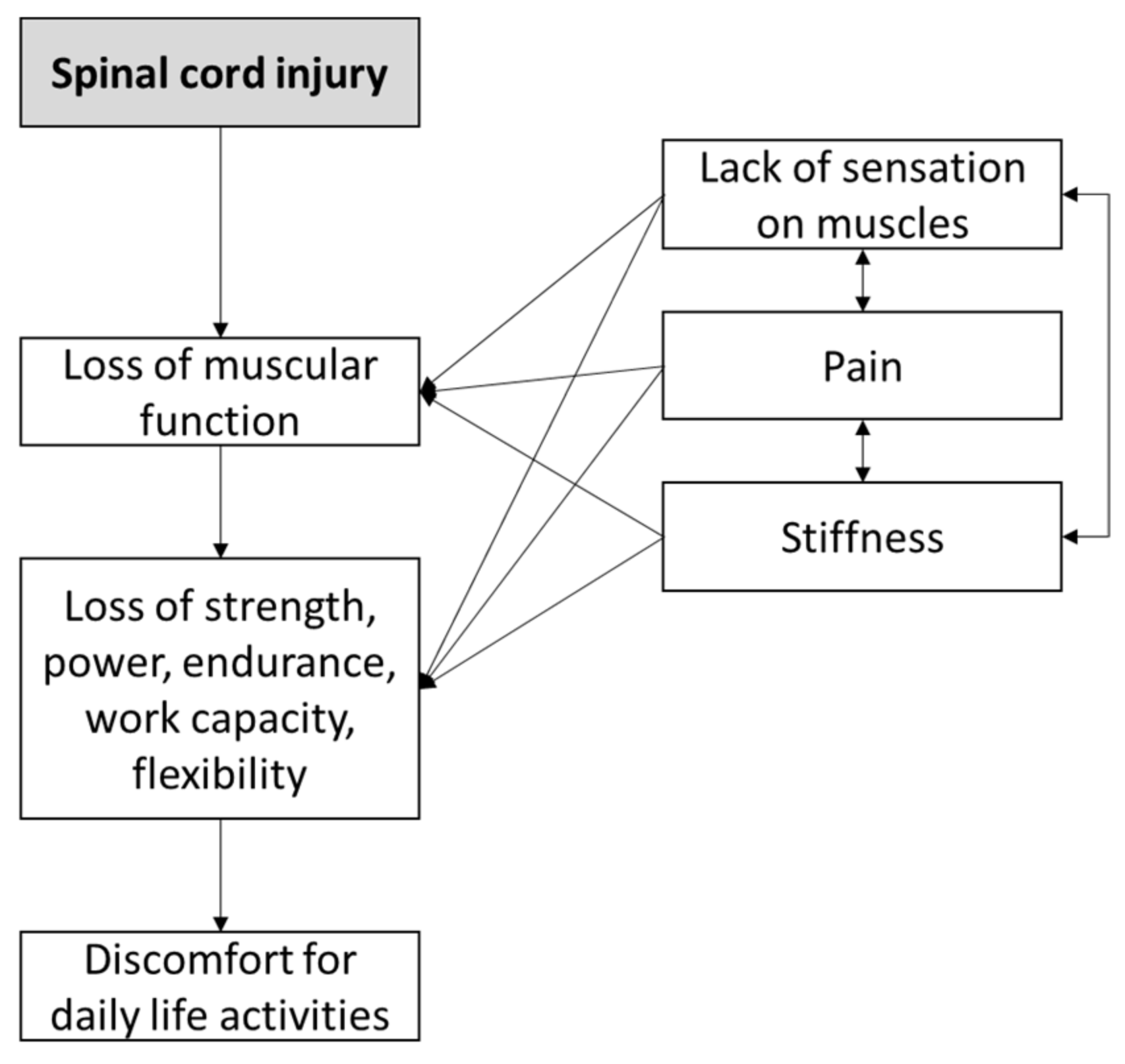 Ijerph 19 04708 g001 Ijerph 19 04708 g001