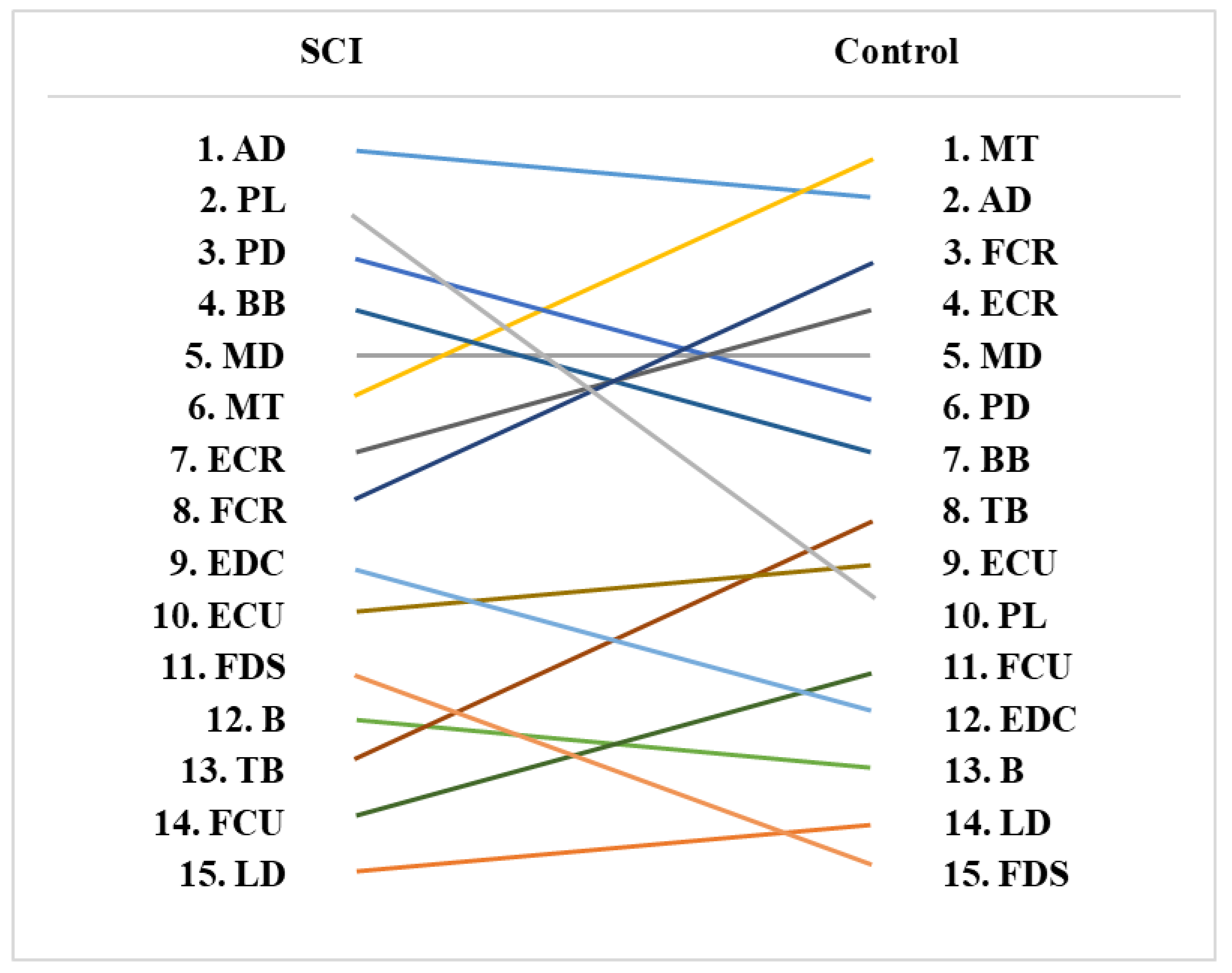 Ijerph 19 04708 g003 Ijerph 19 04708 g003