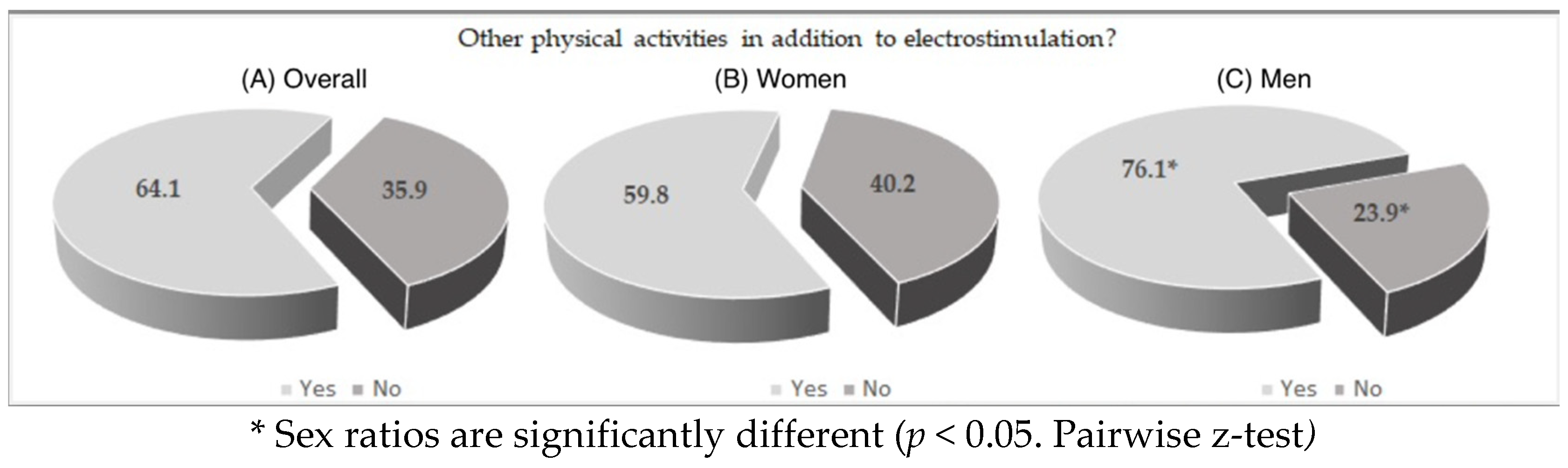 Ijerph 19 04711 g001