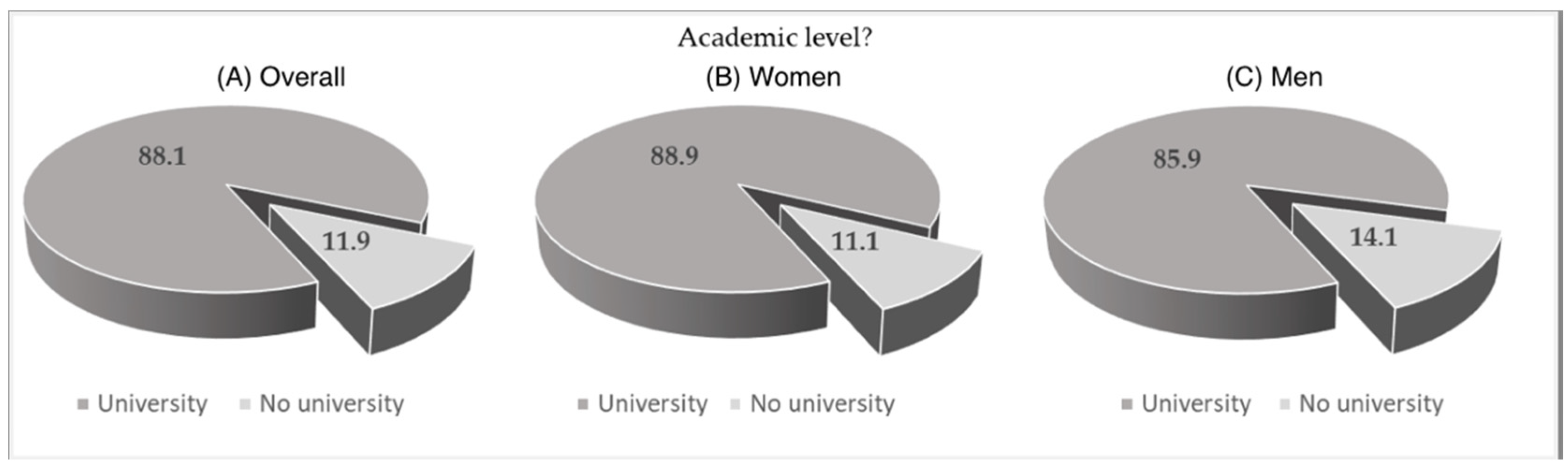 Ijerph 19 04711 g002