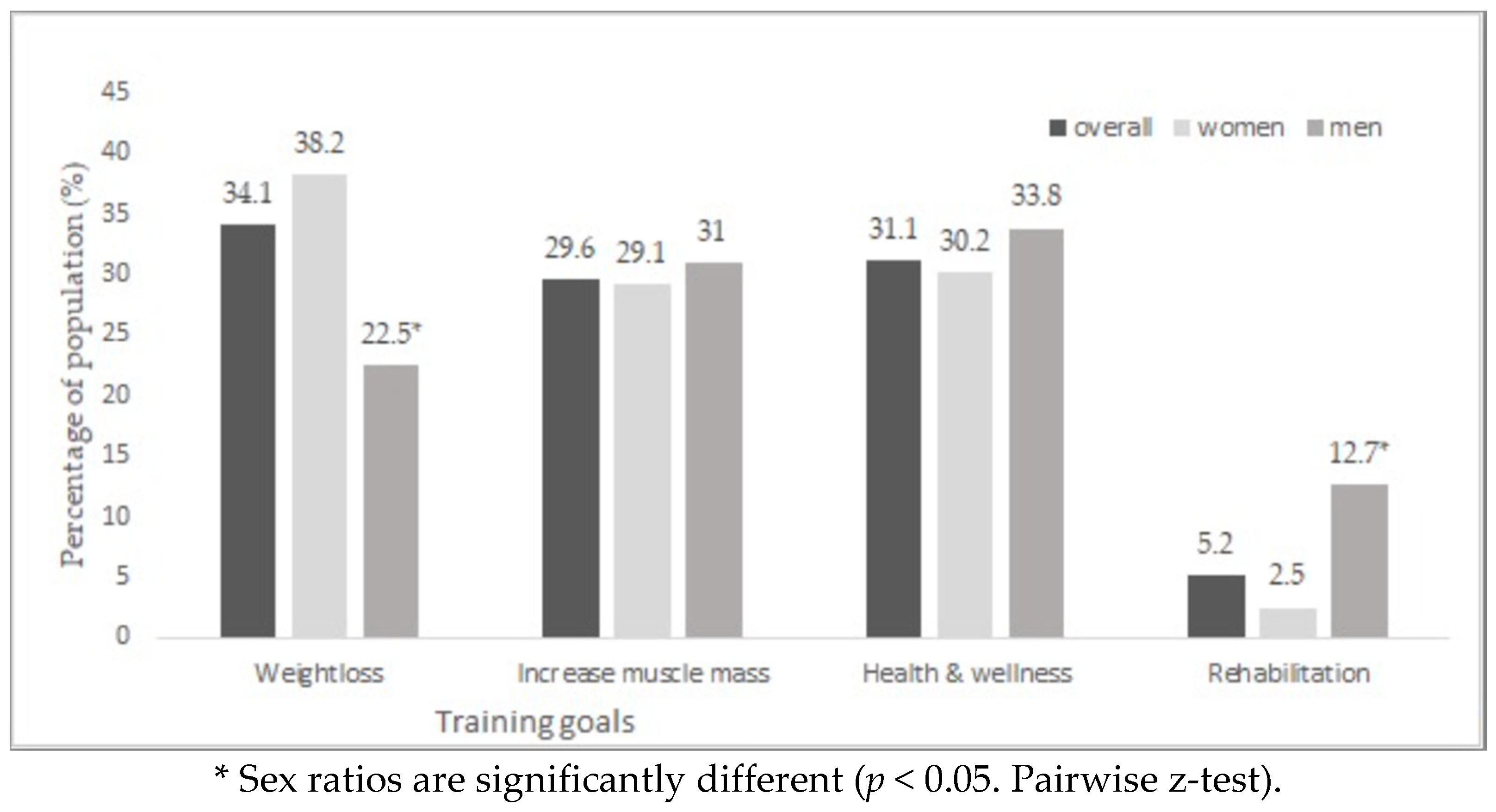 Ijerph 19 04711 g003