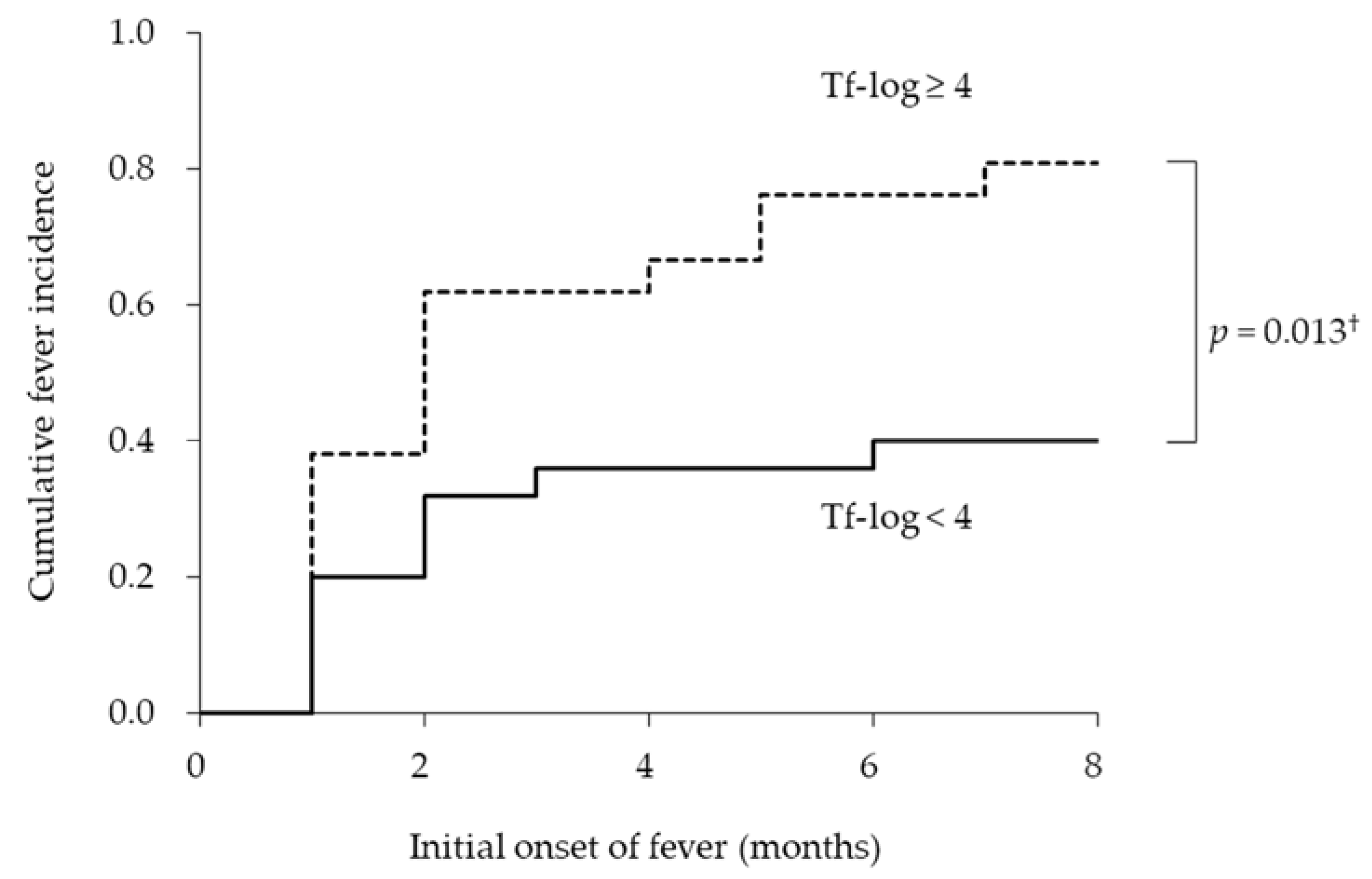 Ijerph 19 04734 g002 Ijerph 19 04734 g002