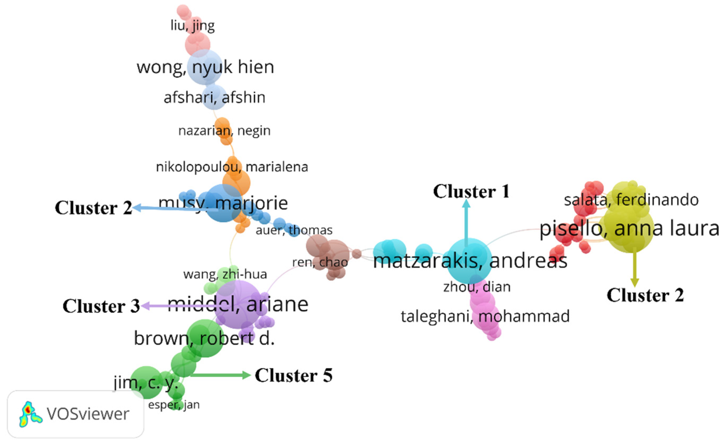 Ijerph 19 04741 g004