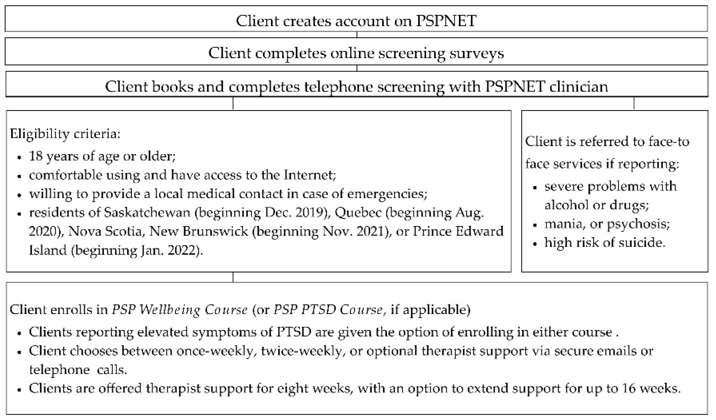 Ijerph 19 04744 g001