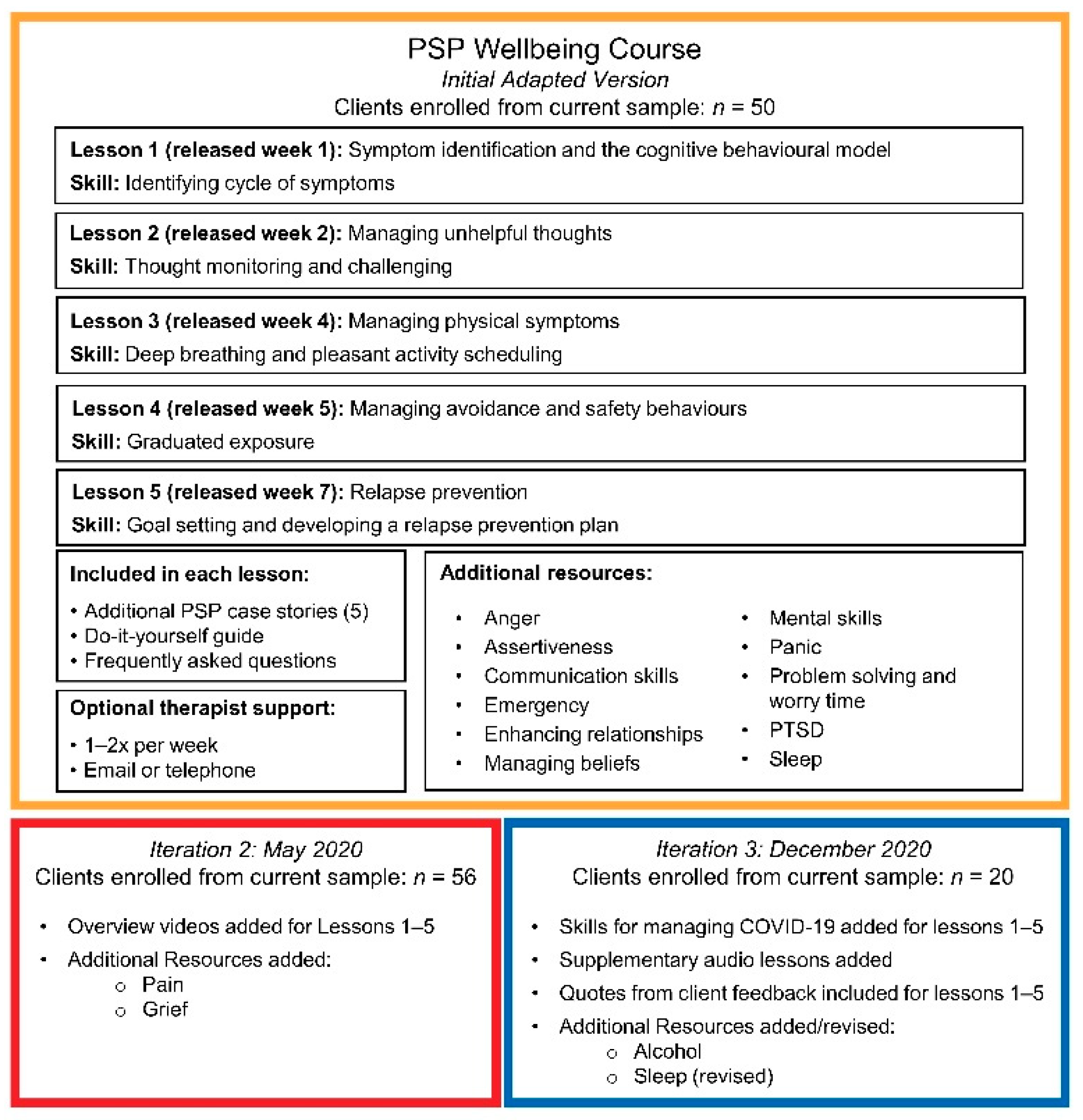 Ijerph 19 04744 g002