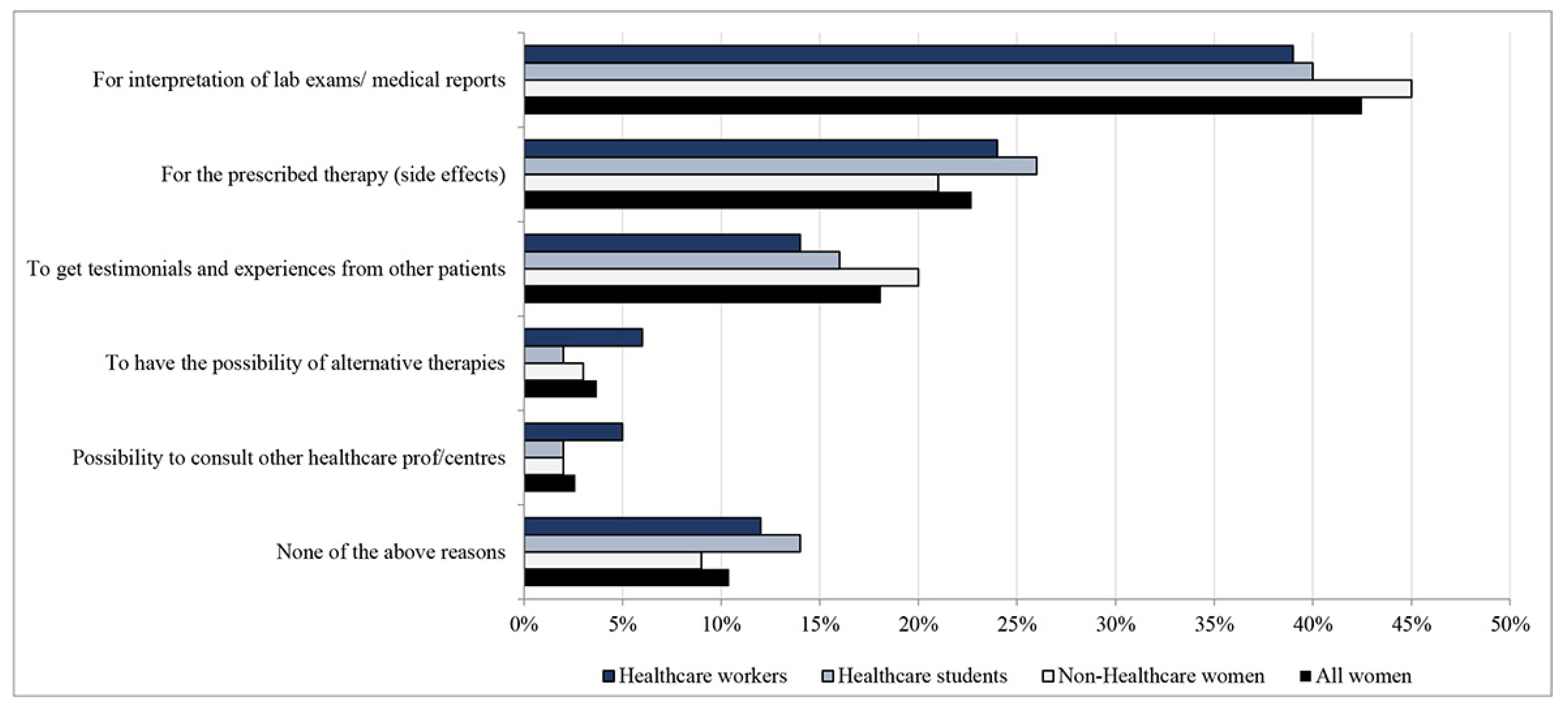 Ijerph 19 04745 g001