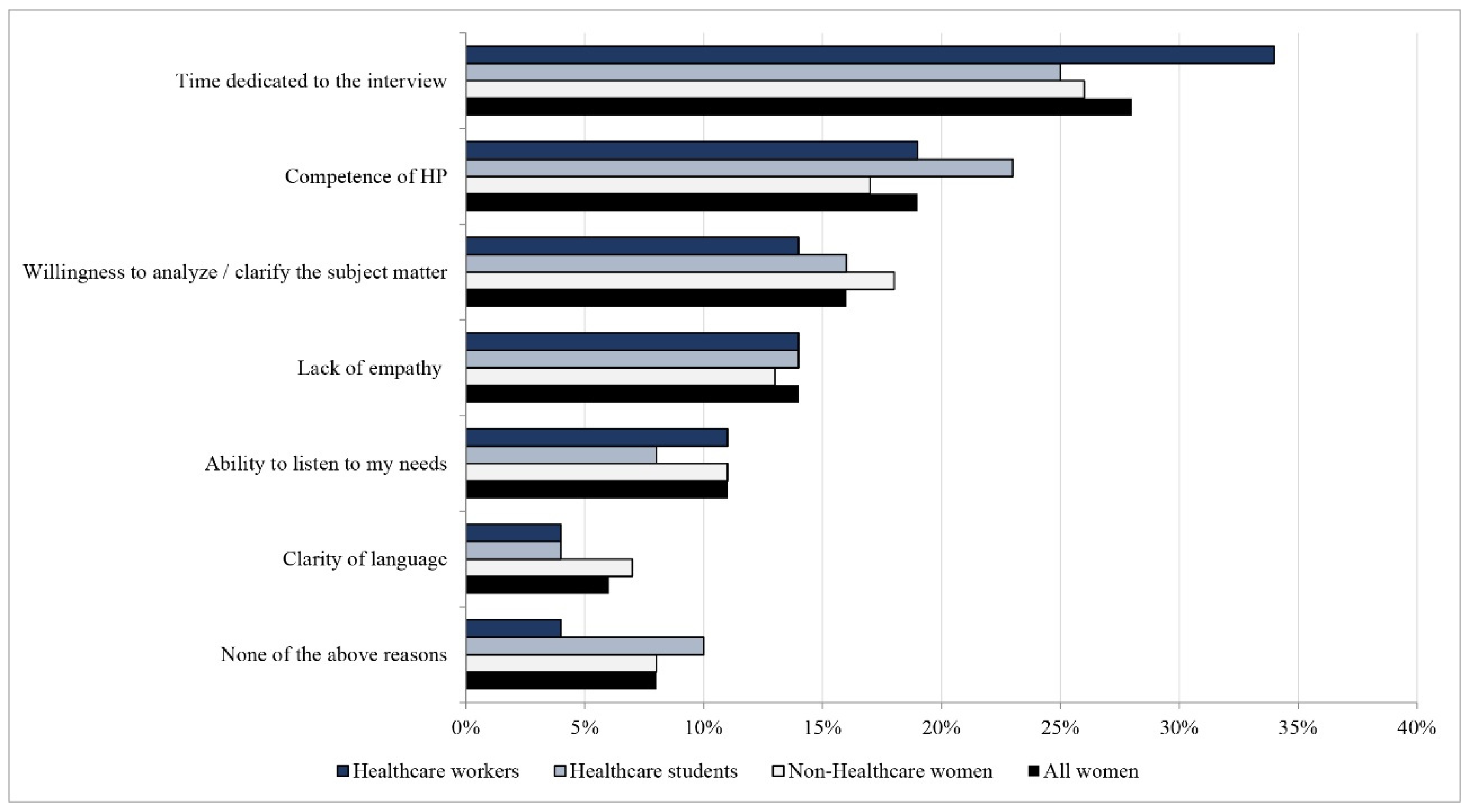 Ijerph 19 04745 g002